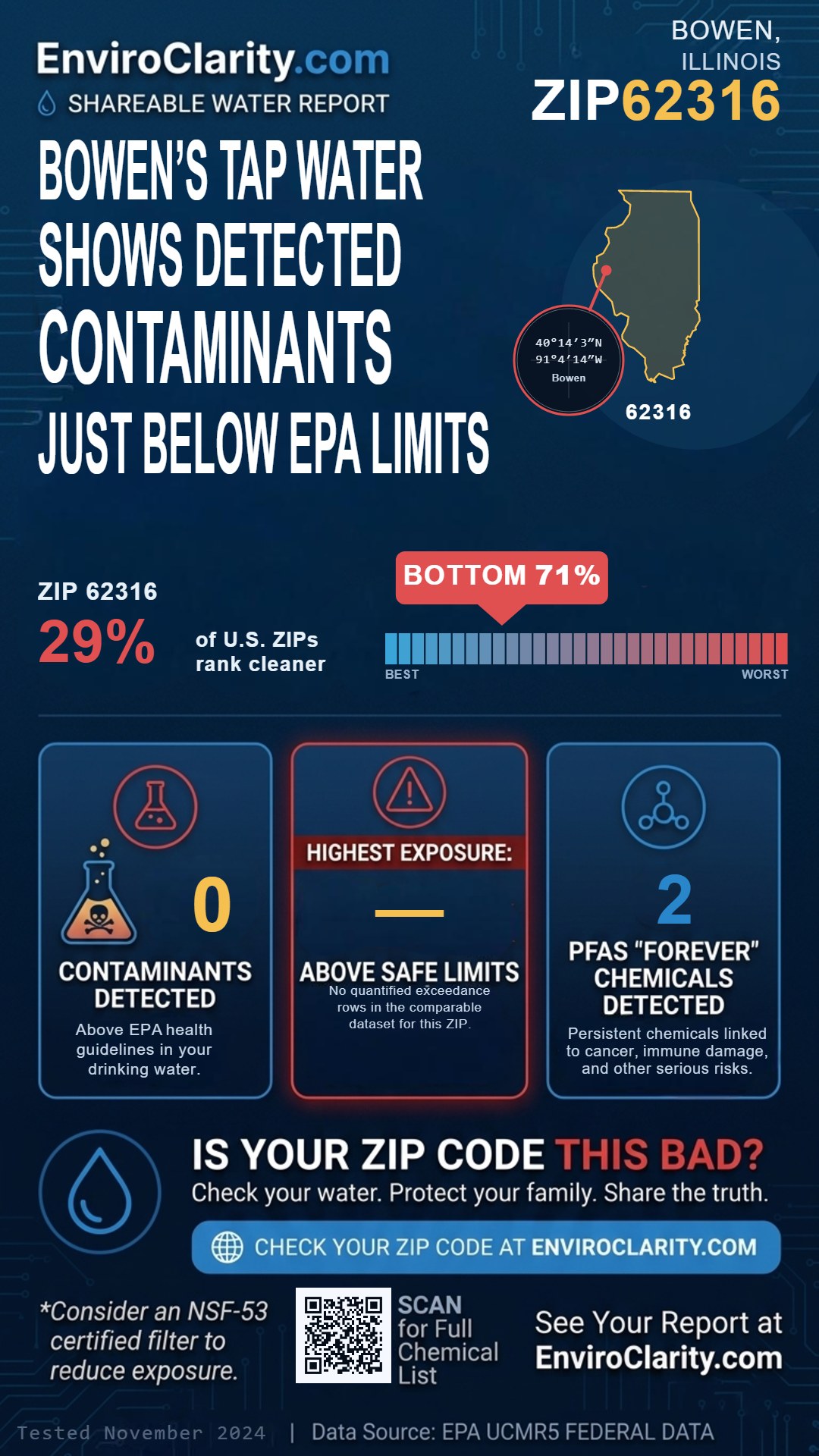 62316 water quality report infographic