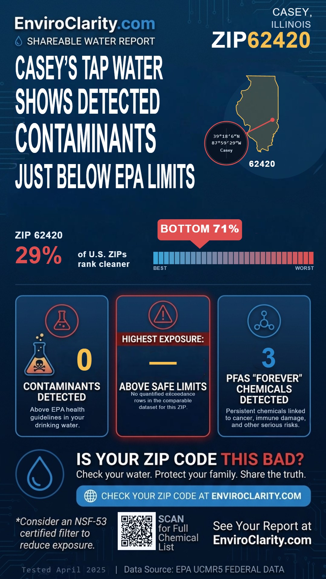 62420 water quality report infographic