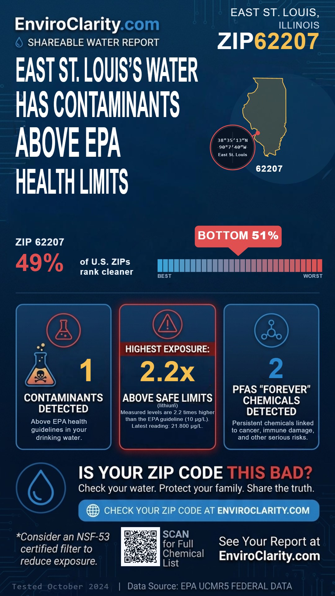 62207 water quality report infographic