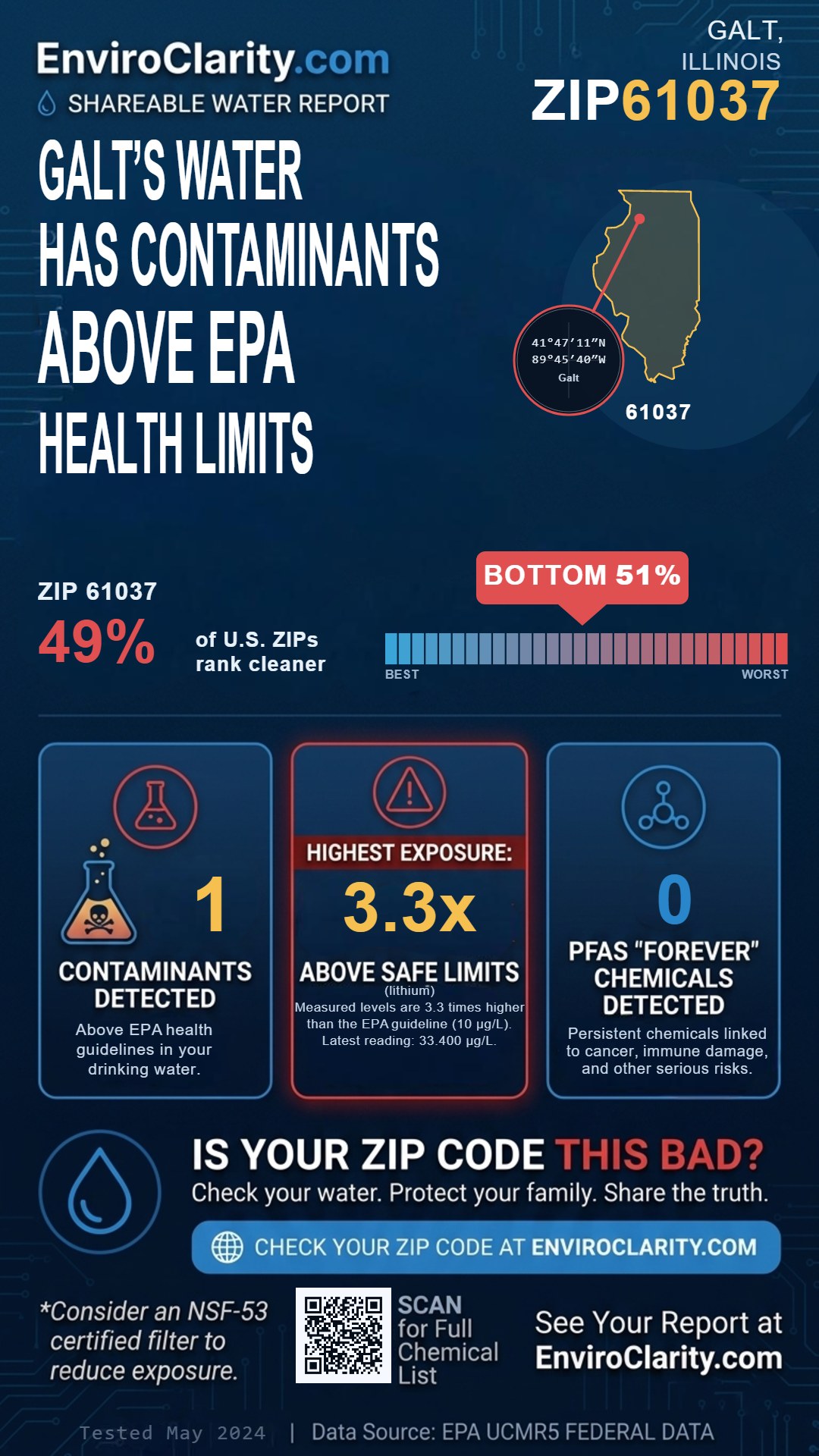 61037 water quality report infographic