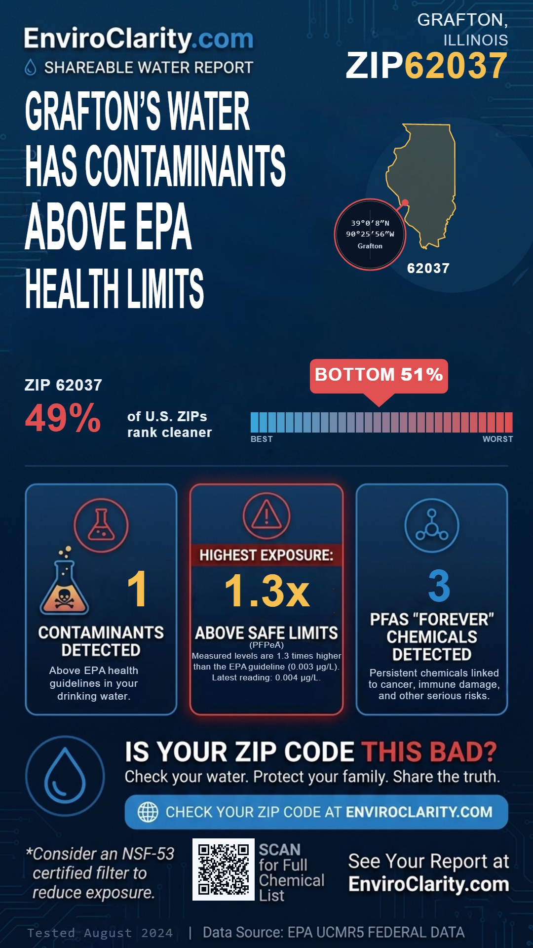 62037 water quality report infographic