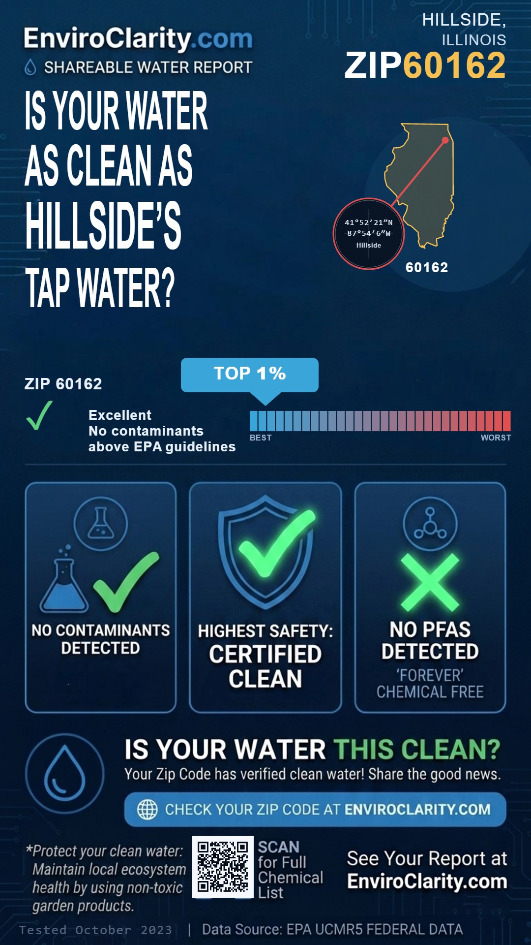 60162 water quality report infographic