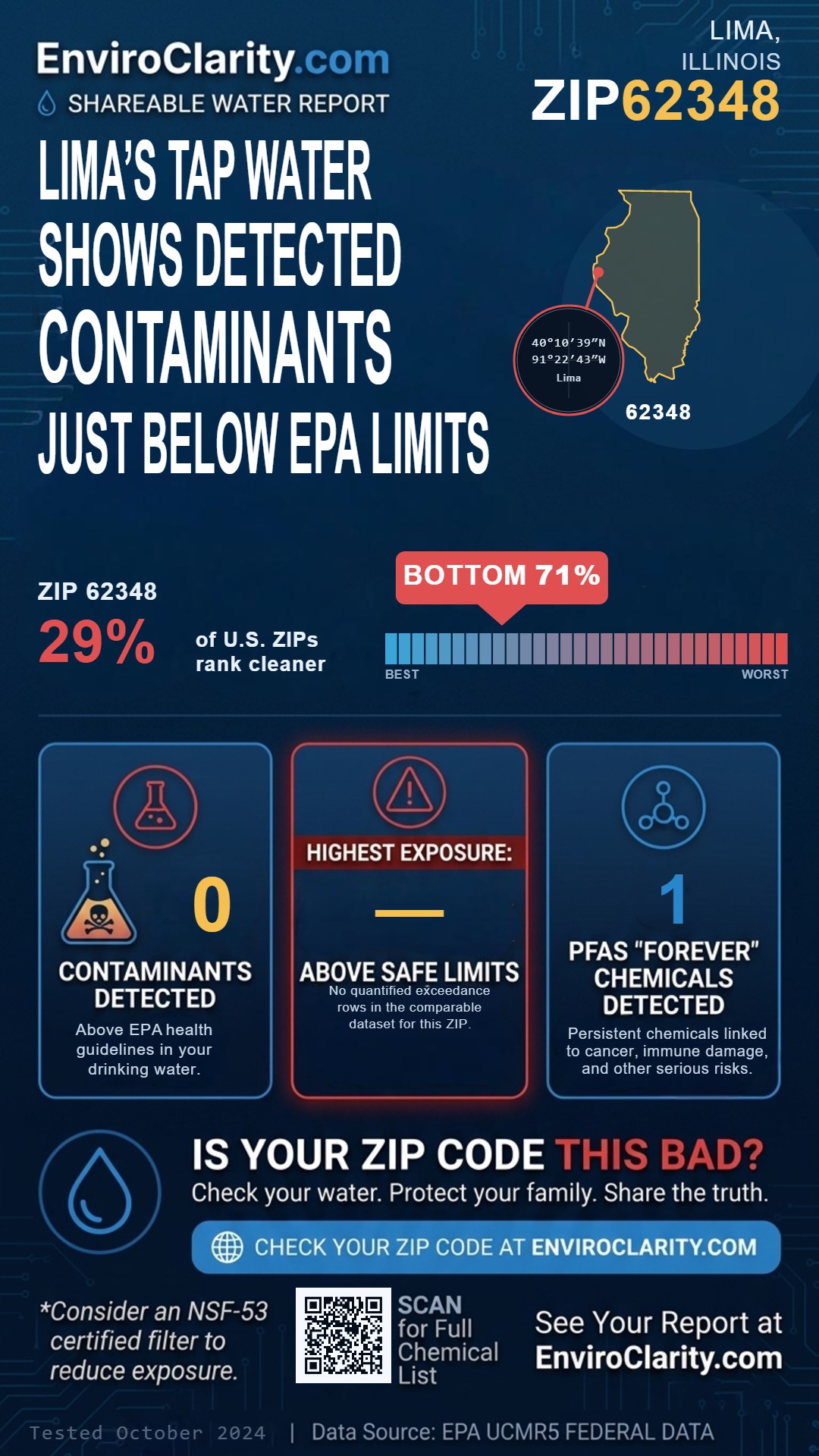 62348 water quality report infographic