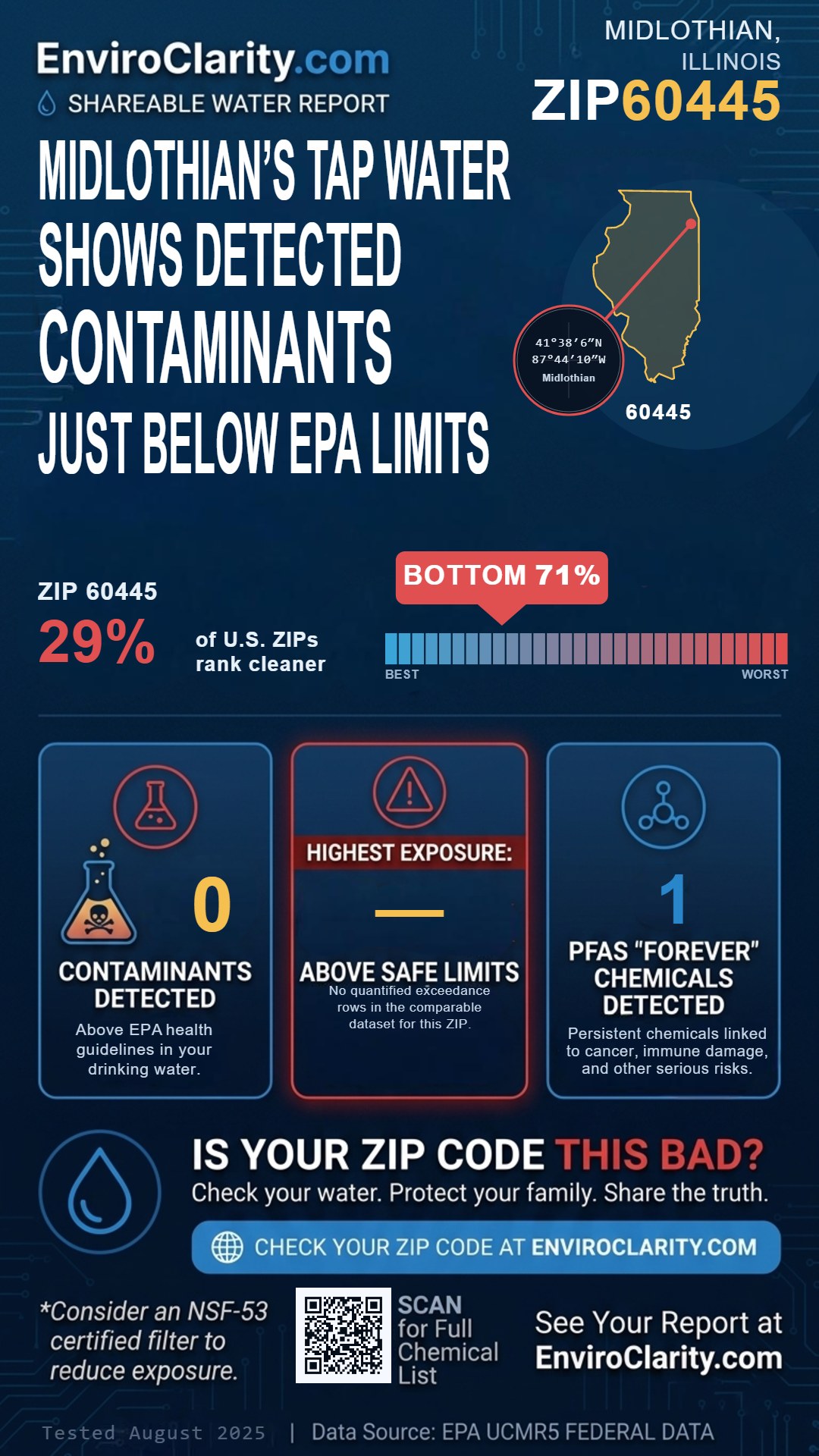 60445 water quality report infographic