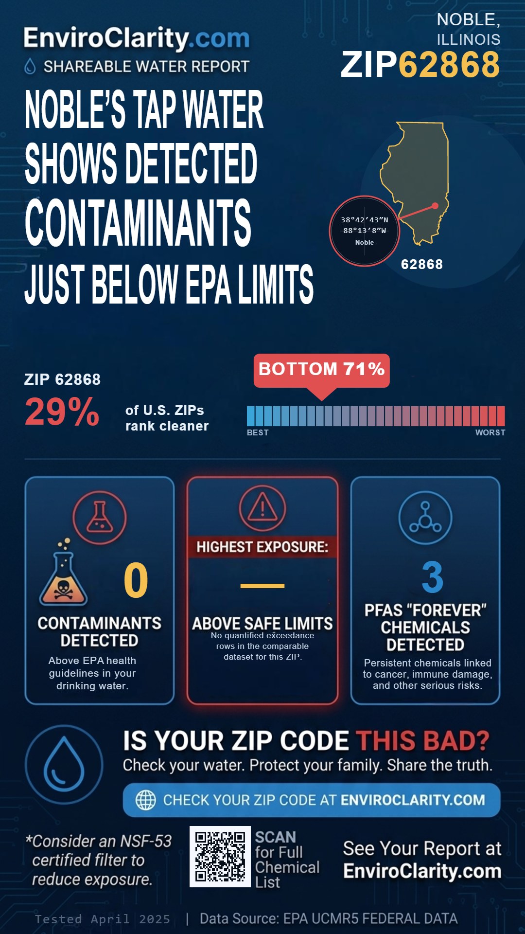 62868 water quality report infographic