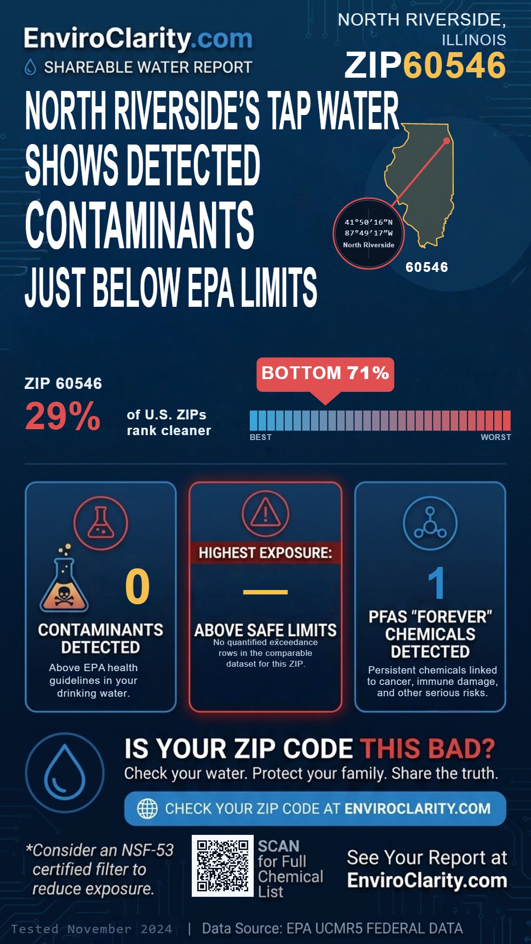 60546 water quality report infographic