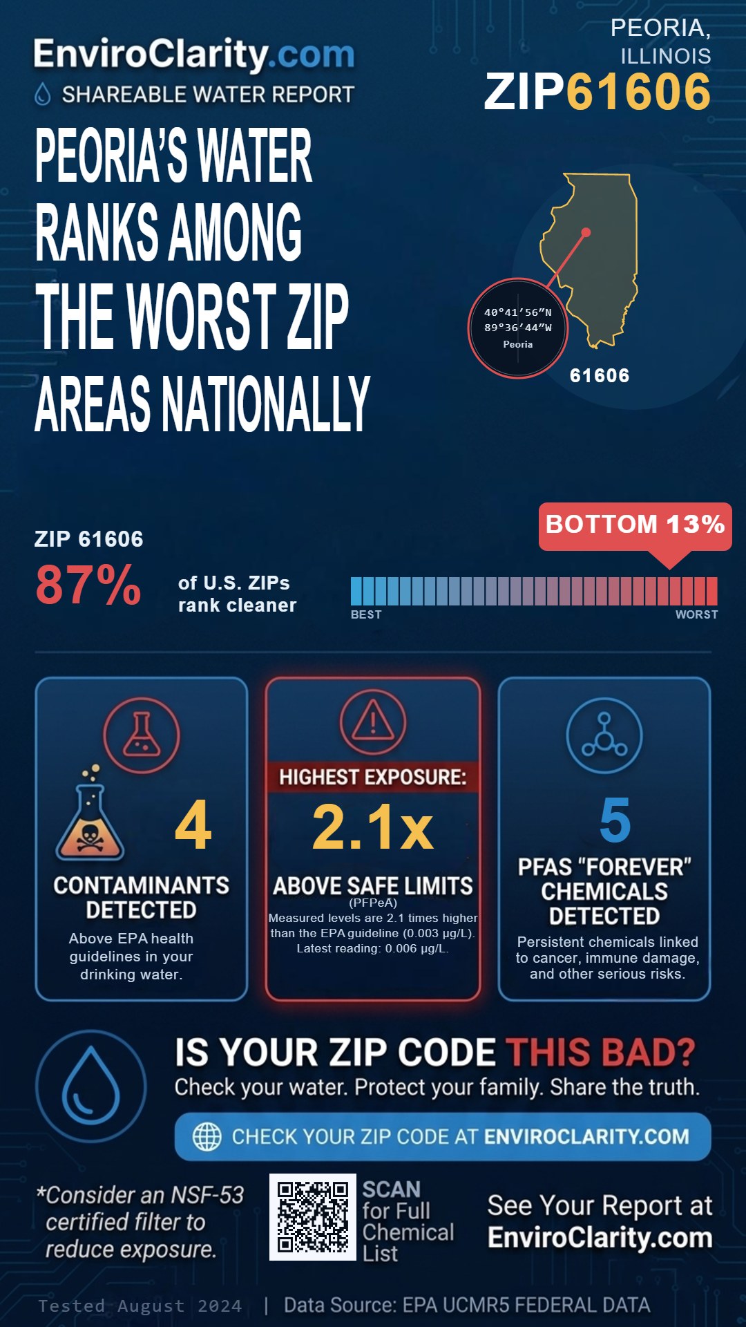 61606 water quality report infographic