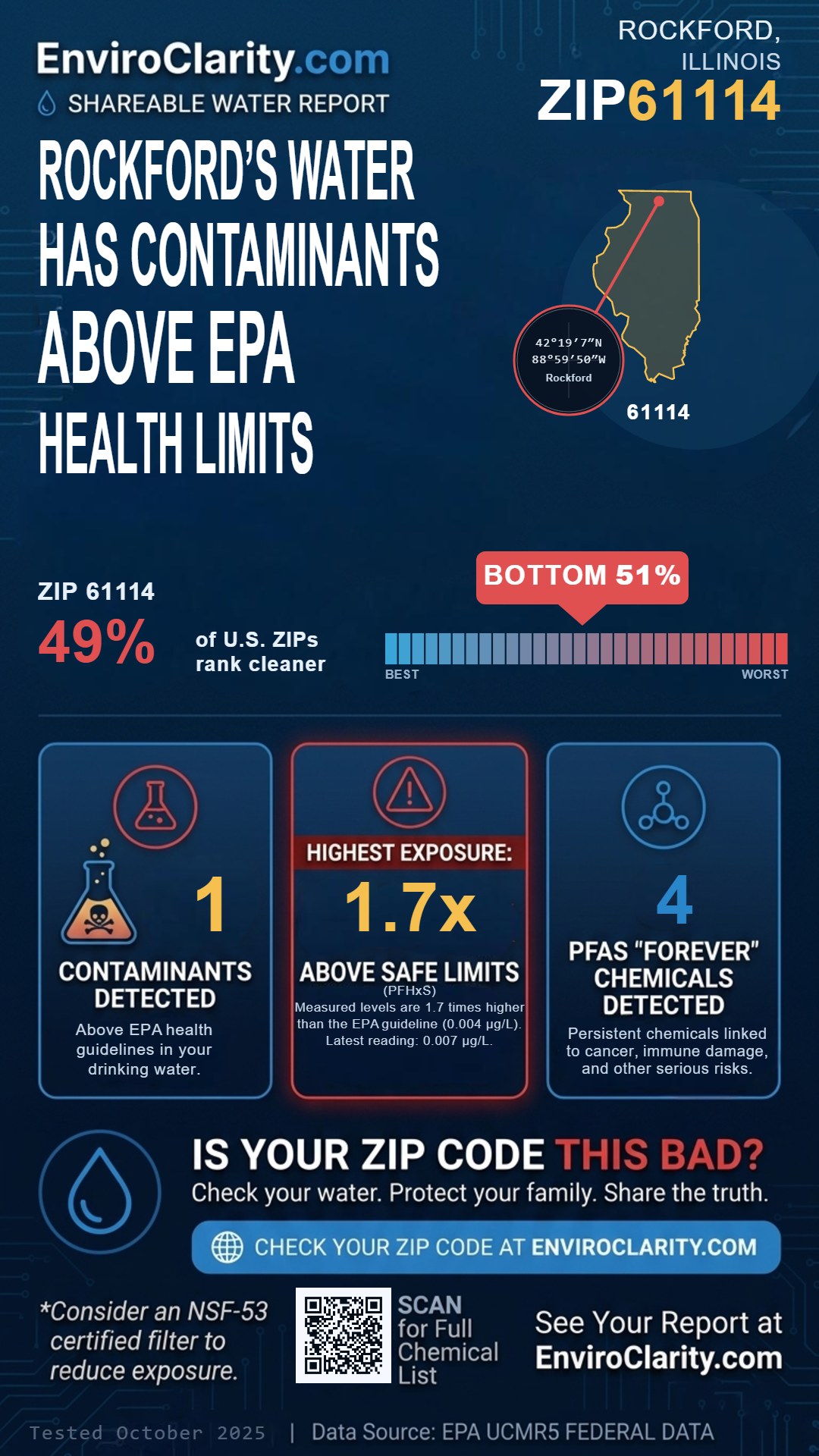 61114 water quality report infographic