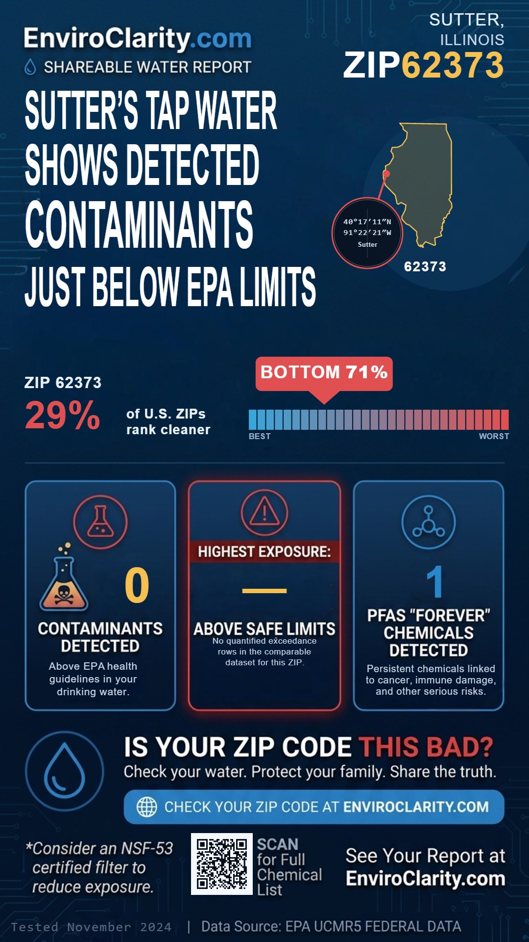 62373 water quality report infographic
