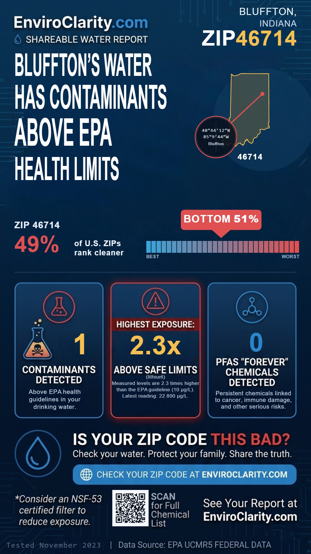 46714 water quality report infographic