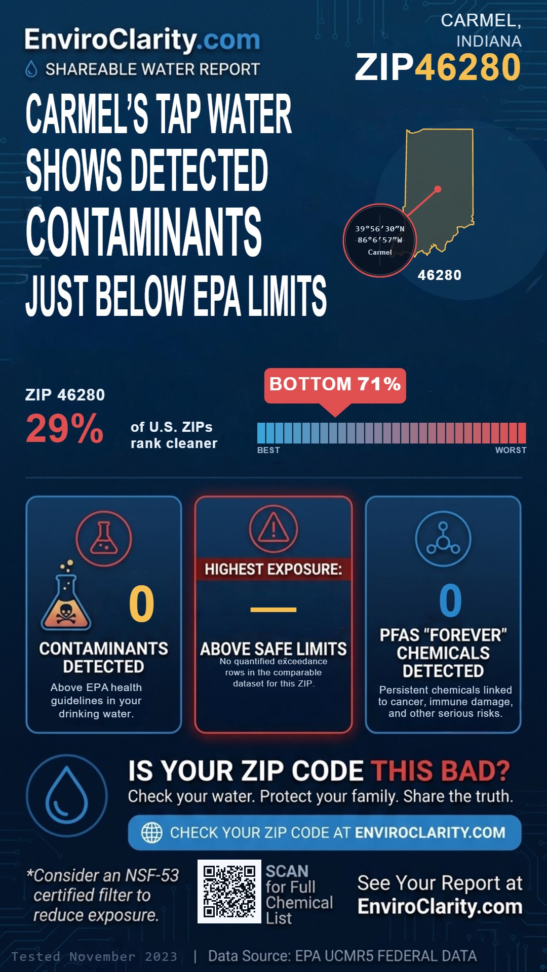 46280 water quality report infographic