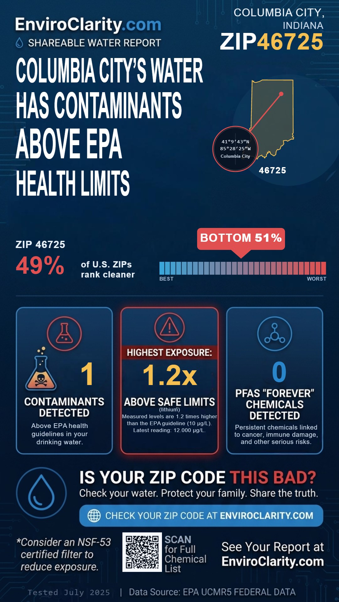 46725 water quality report infographic