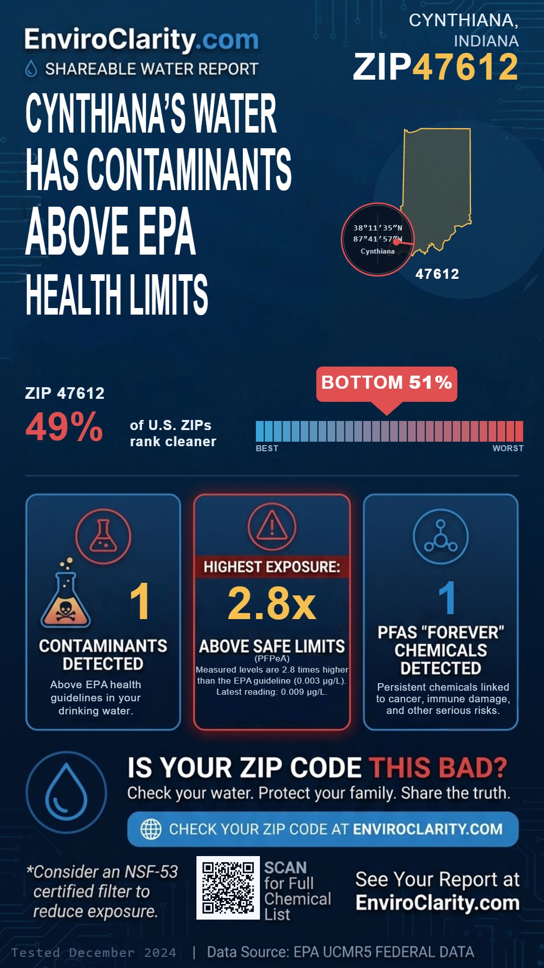 47612 water quality report infographic