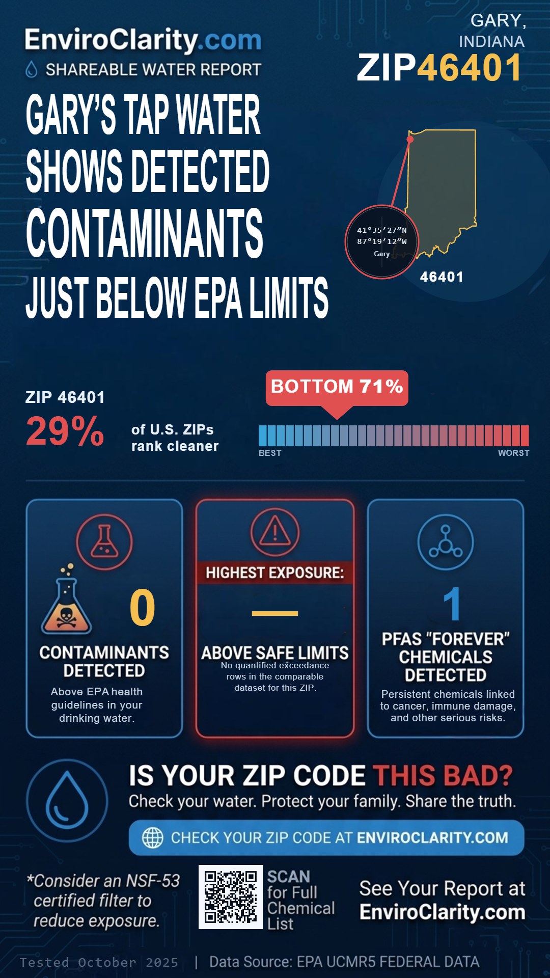 46401 water quality report infographic