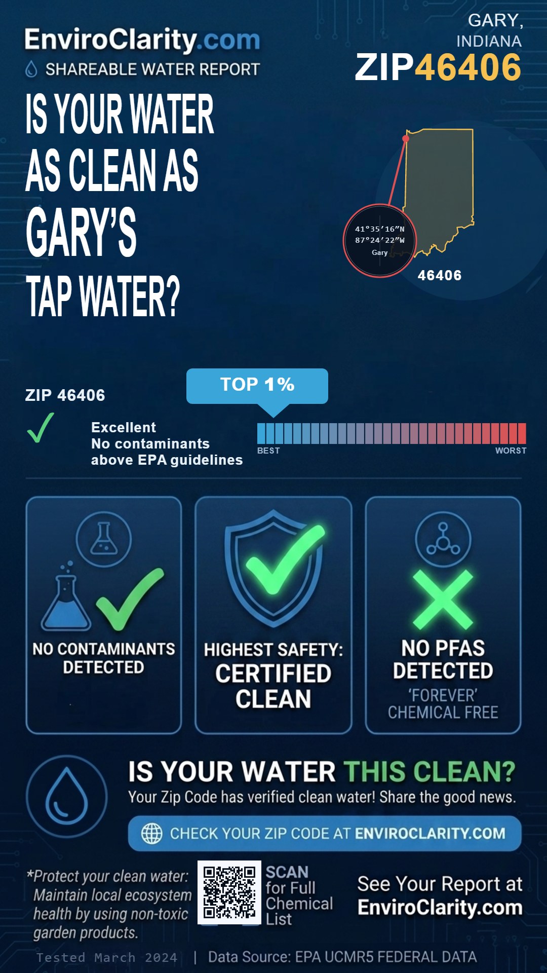 46406 water quality report infographic