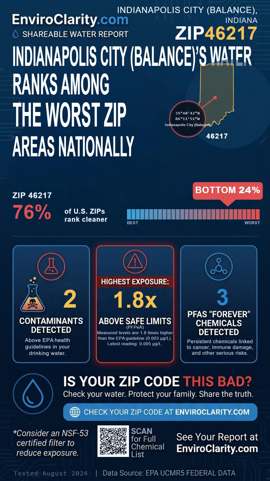 46217 water quality report infographic