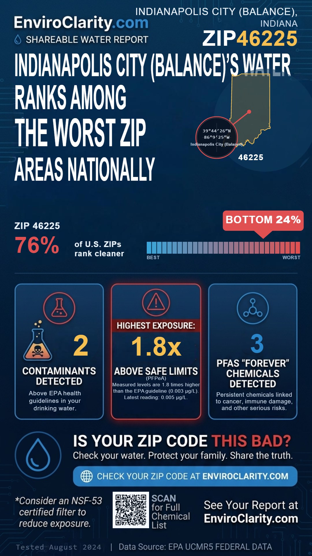 46225 water quality report infographic