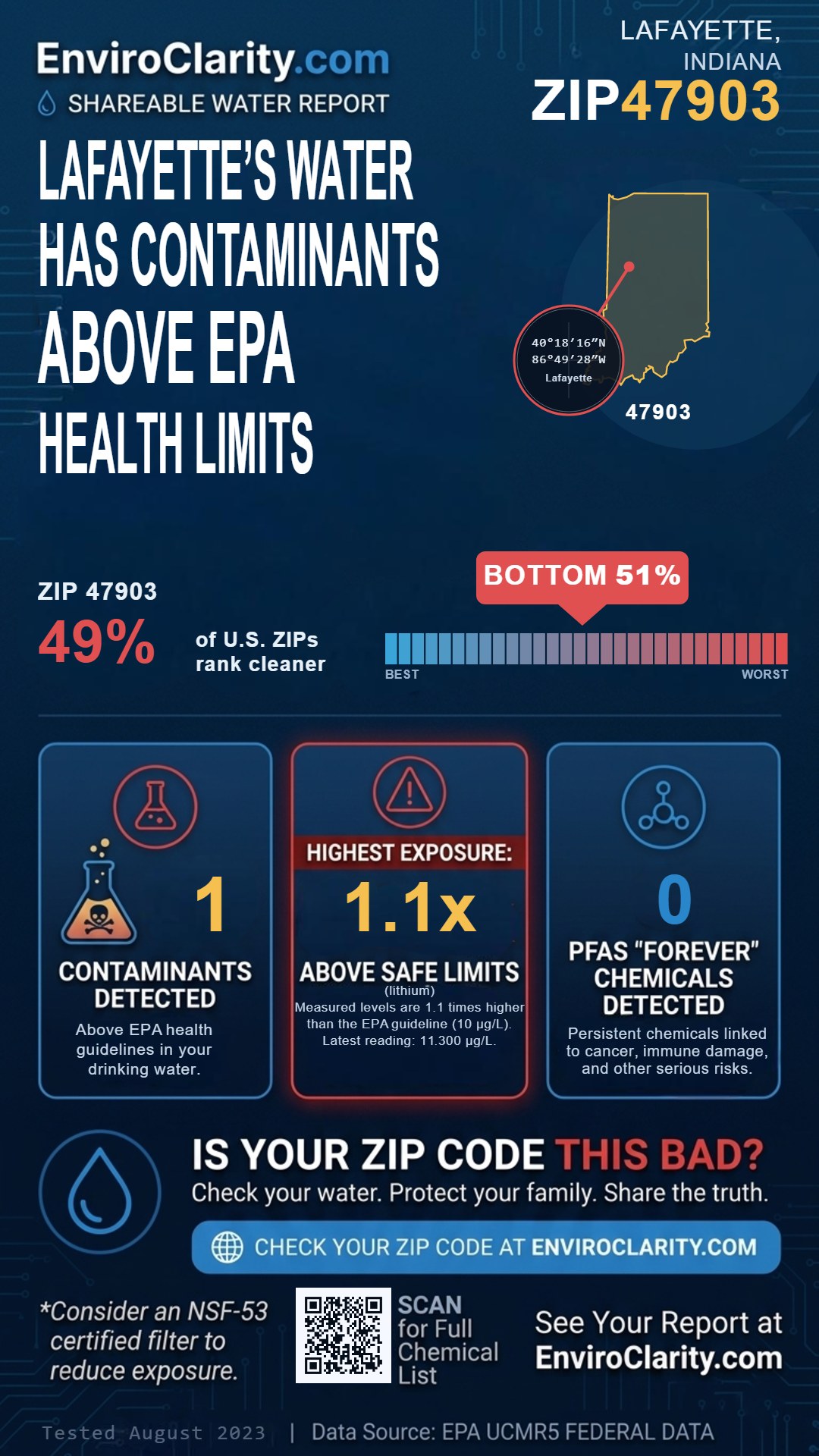 47903 water quality report infographic