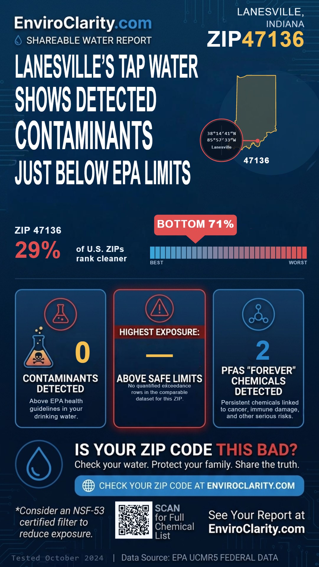 47136 water quality report infographic