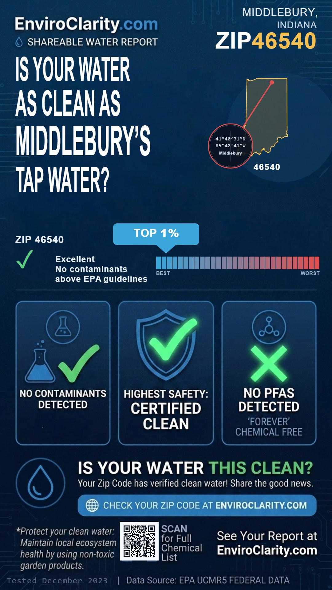 46540 water quality report infographic