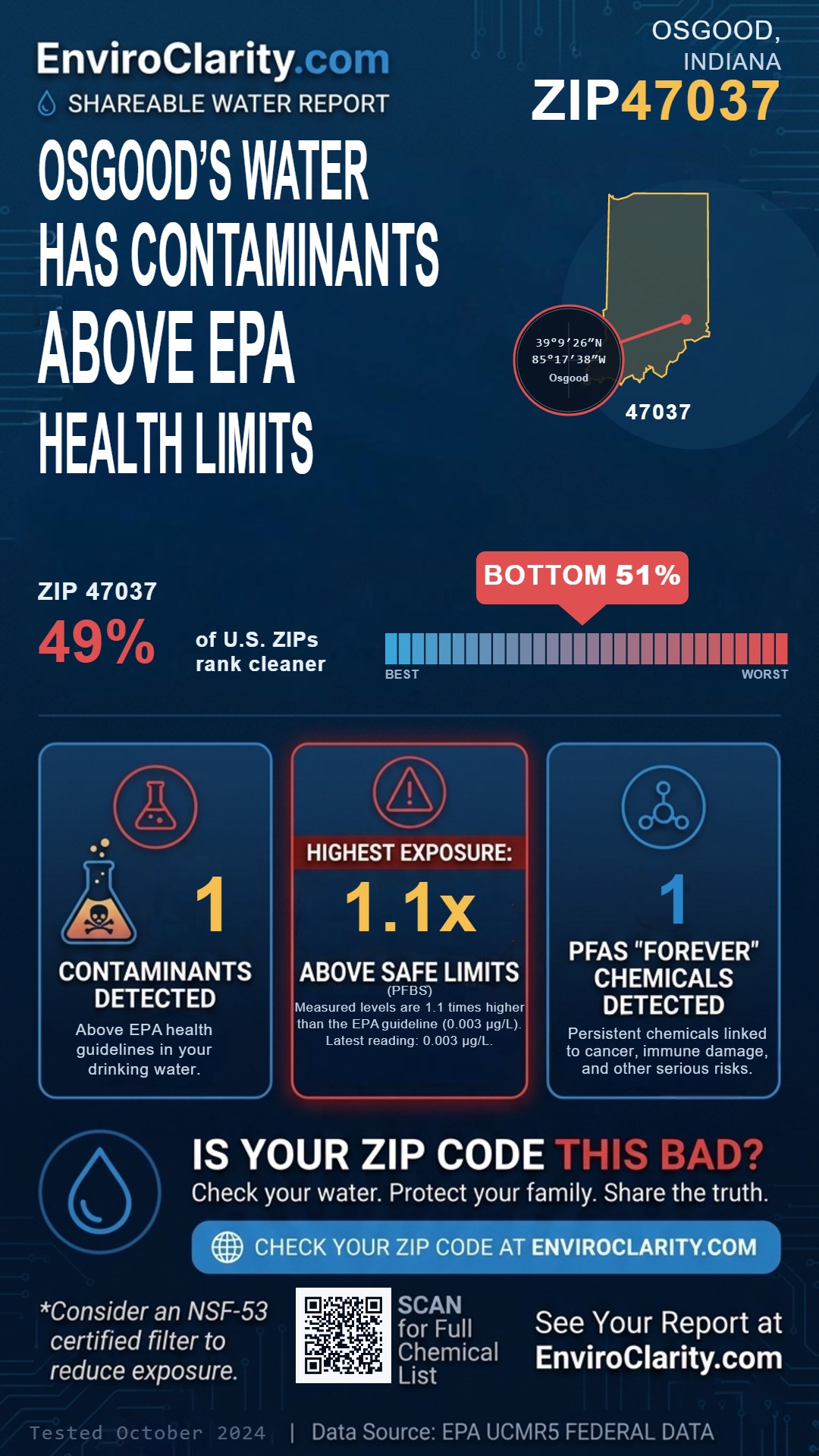 47037 water quality report infographic