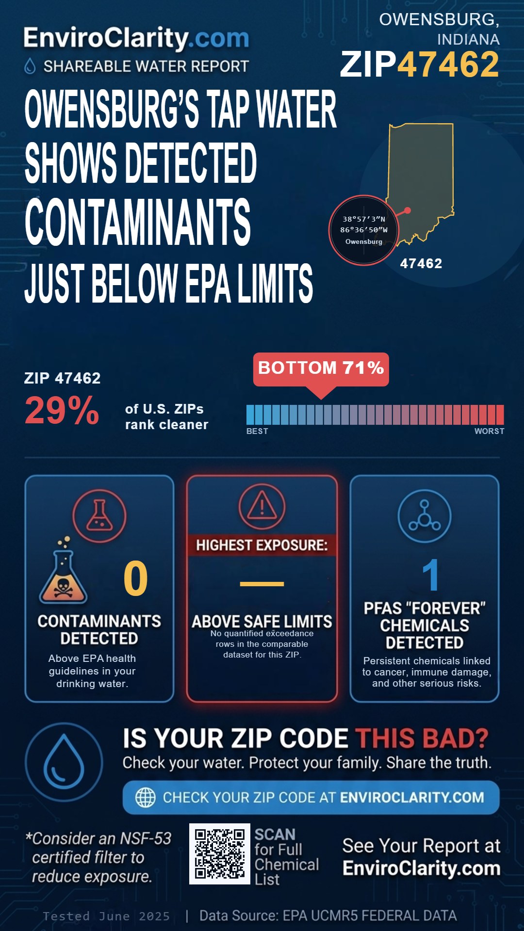47462 water quality report infographic