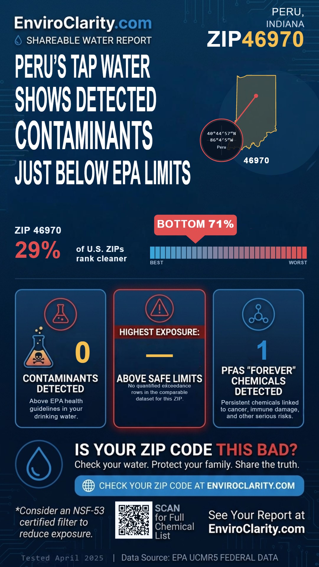 46970 water quality report infographic