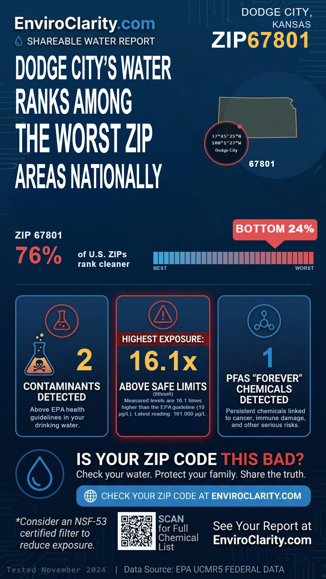 67801 water quality report infographic