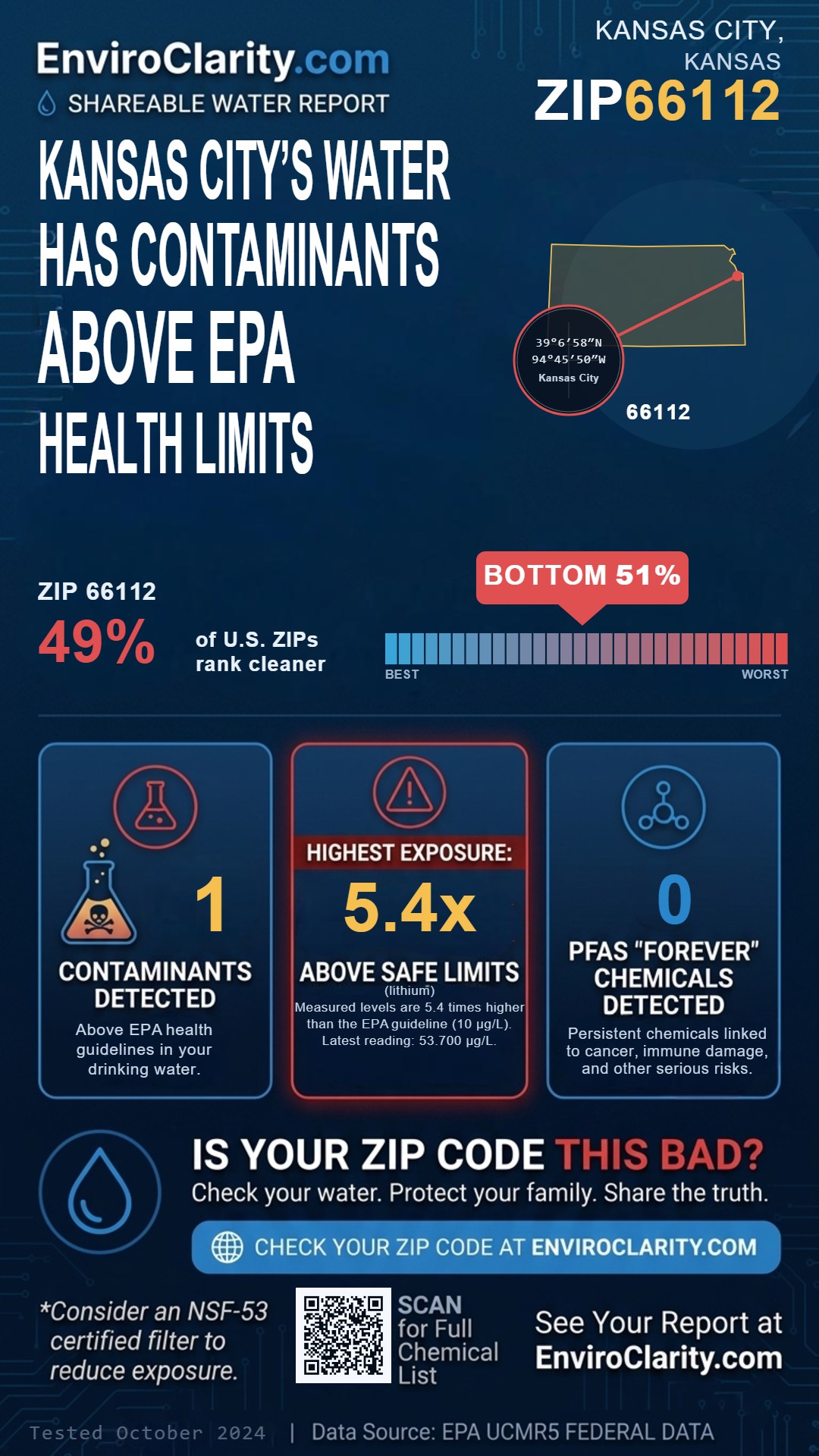 66112 water quality report infographic