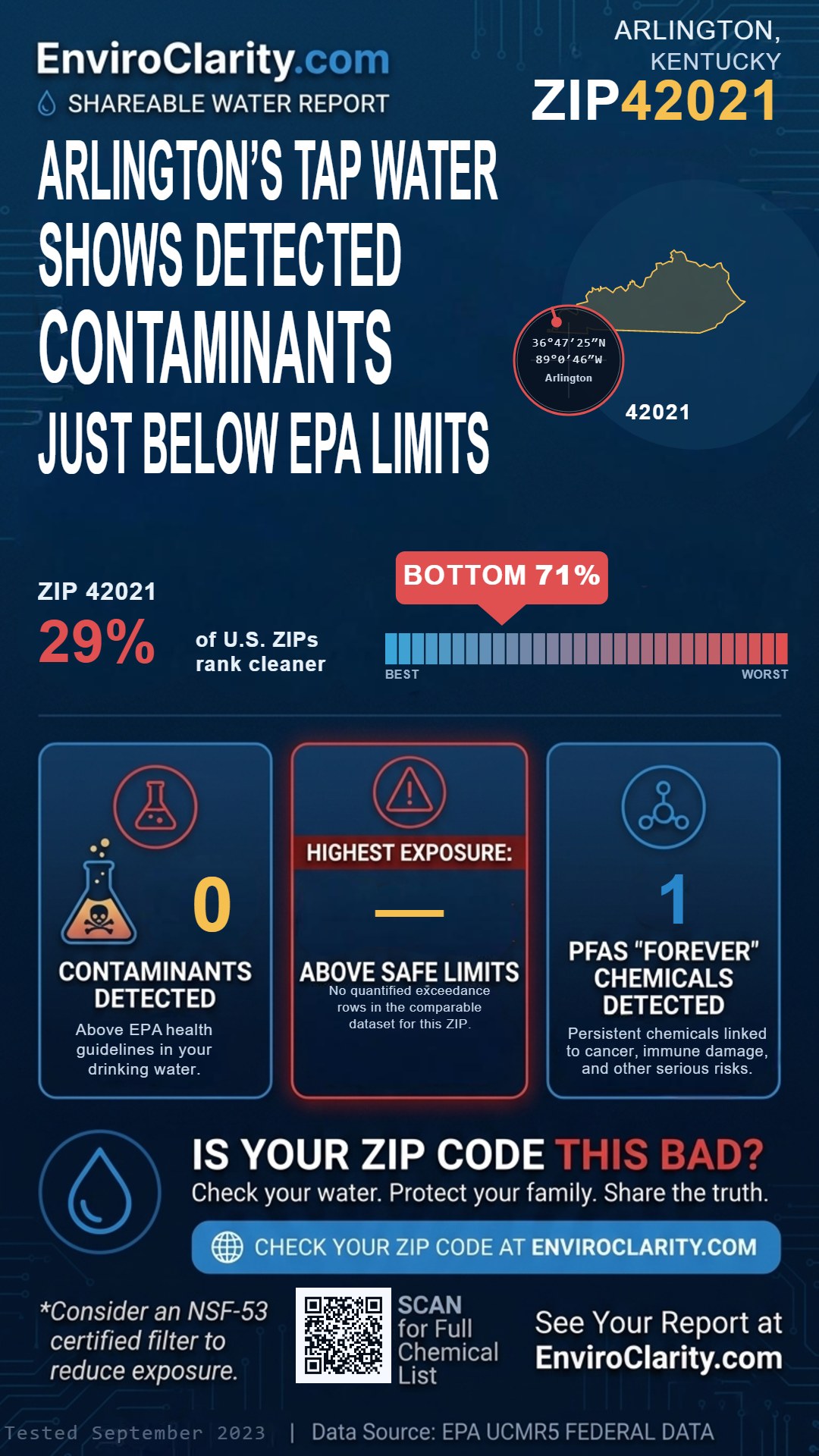 42021 water quality report infographic