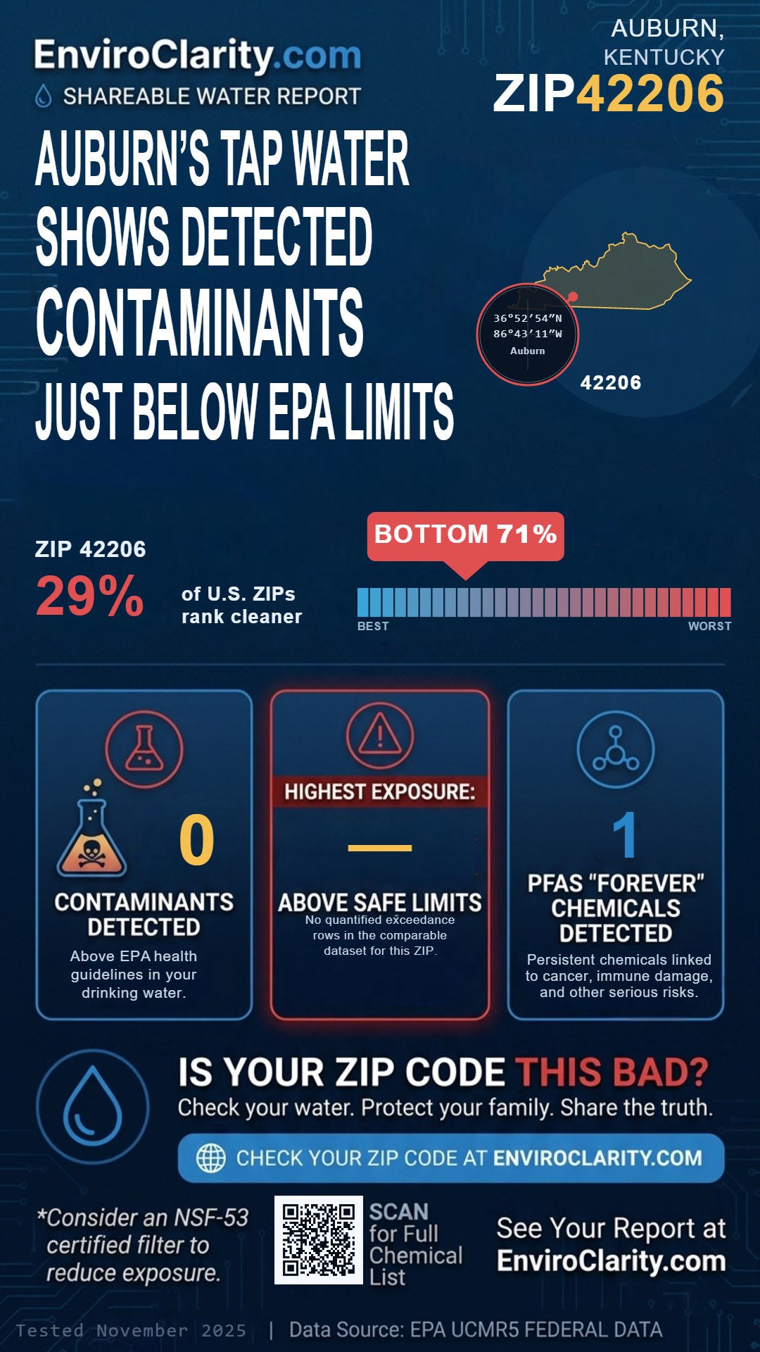 42206 water quality report infographic