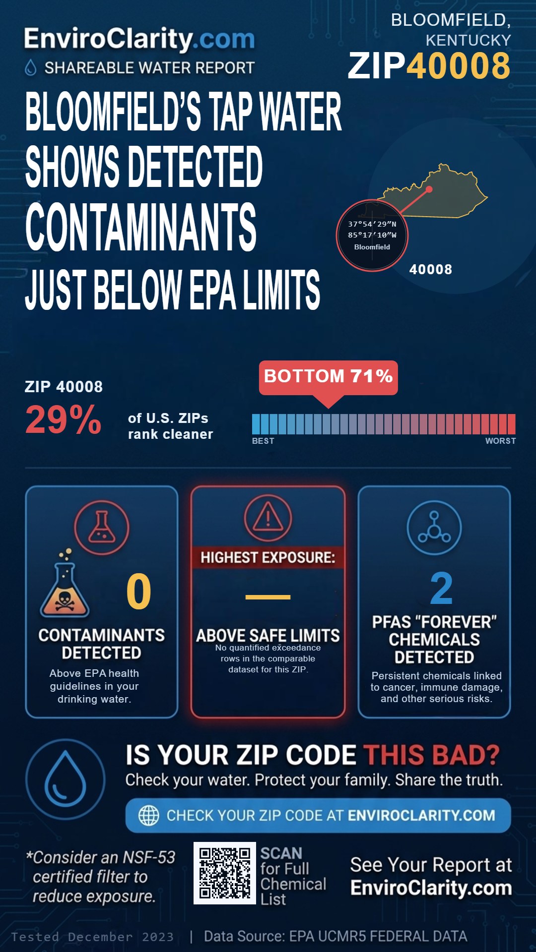 40008 water quality report infographic
