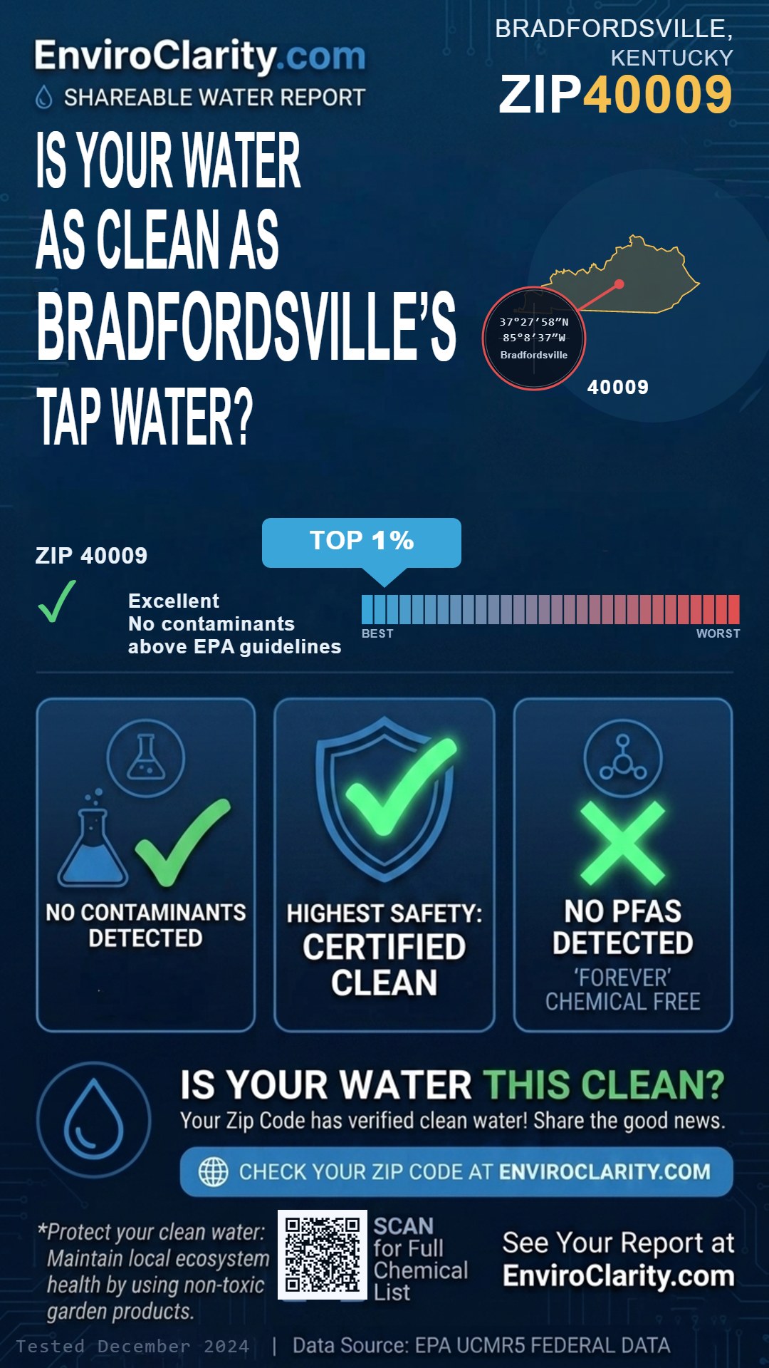 40009 water quality report infographic
