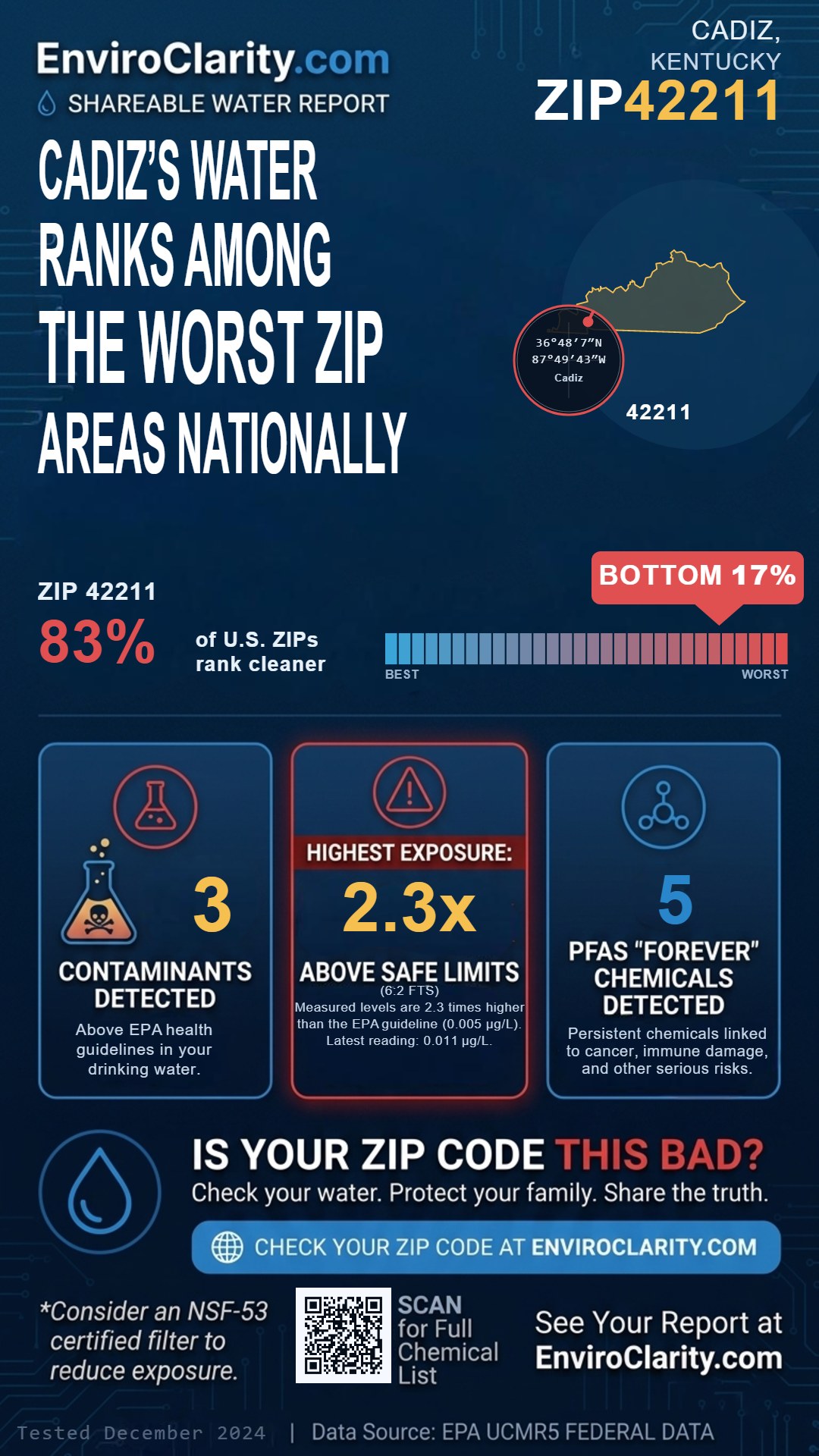 42211 water quality report infographic