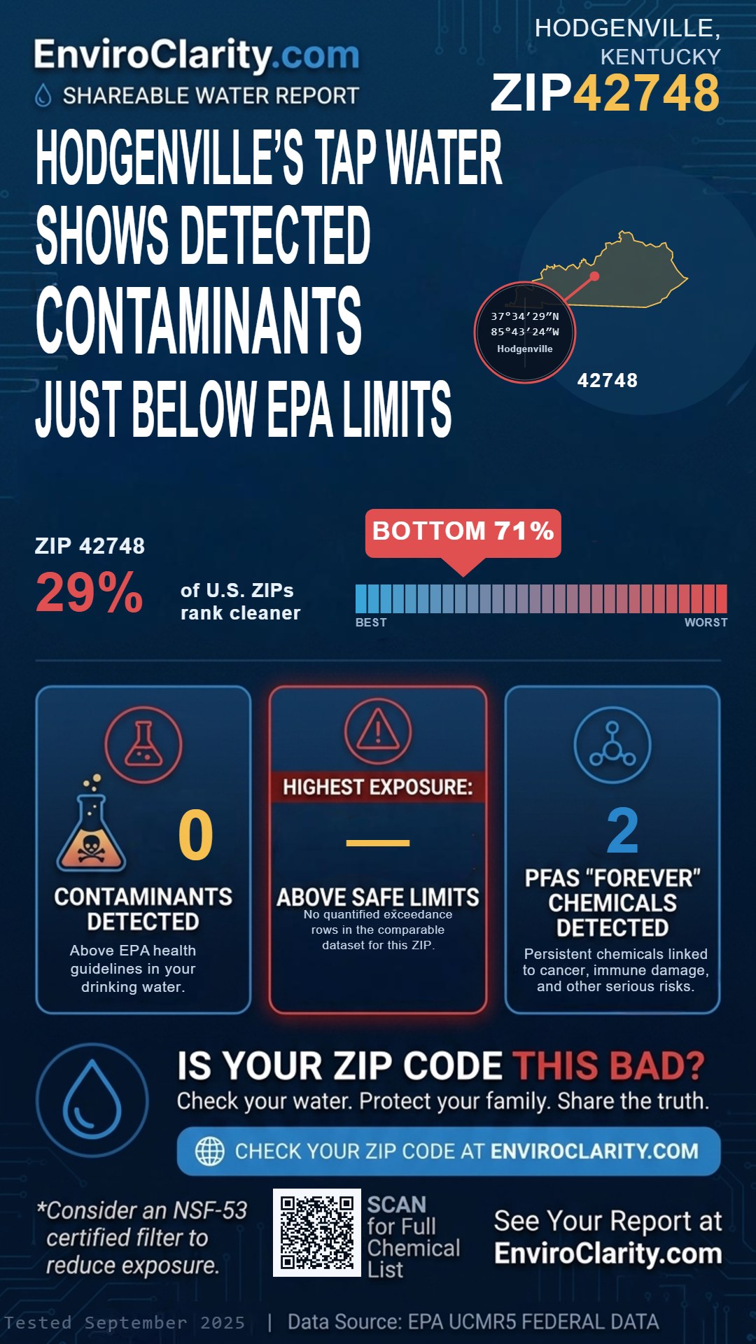 42748 water quality report infographic