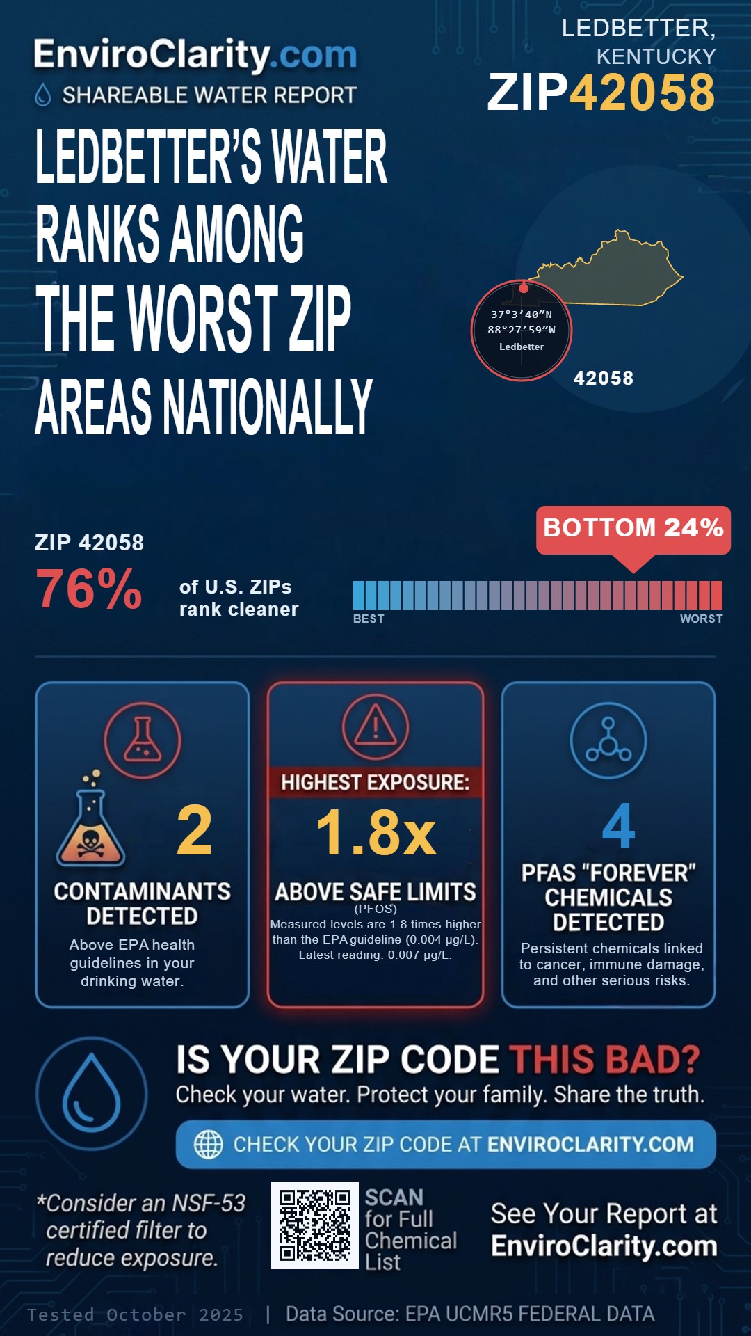 42058 water quality report infographic