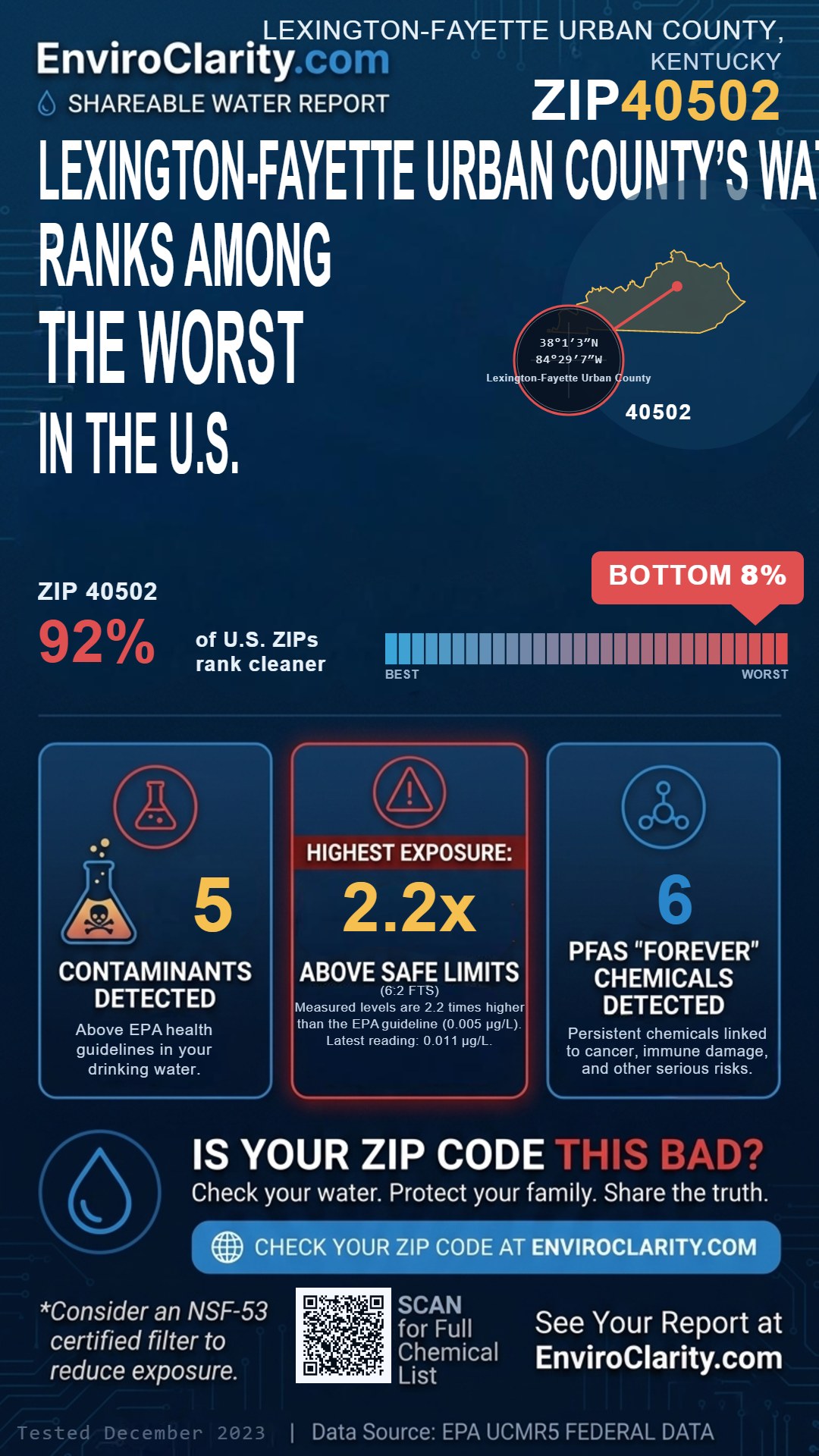 40502 water quality report infographic
