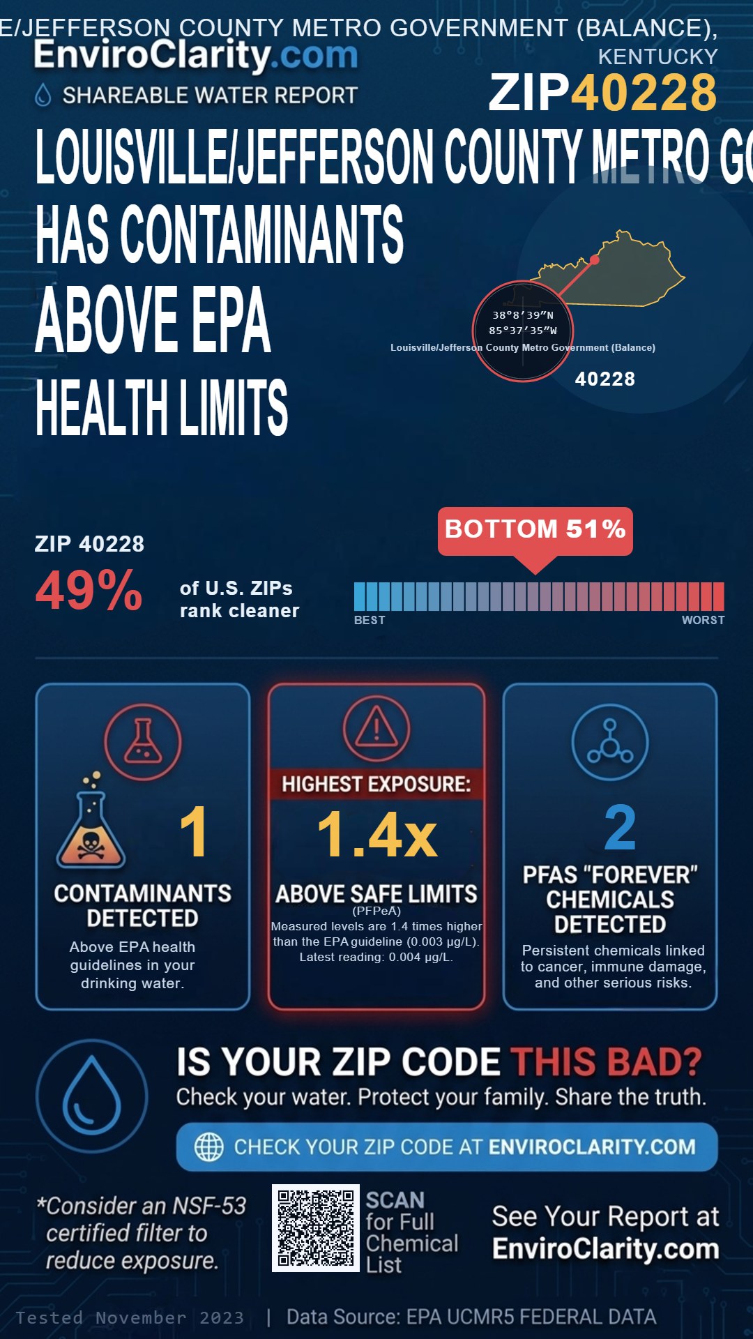 40228 water quality report infographic