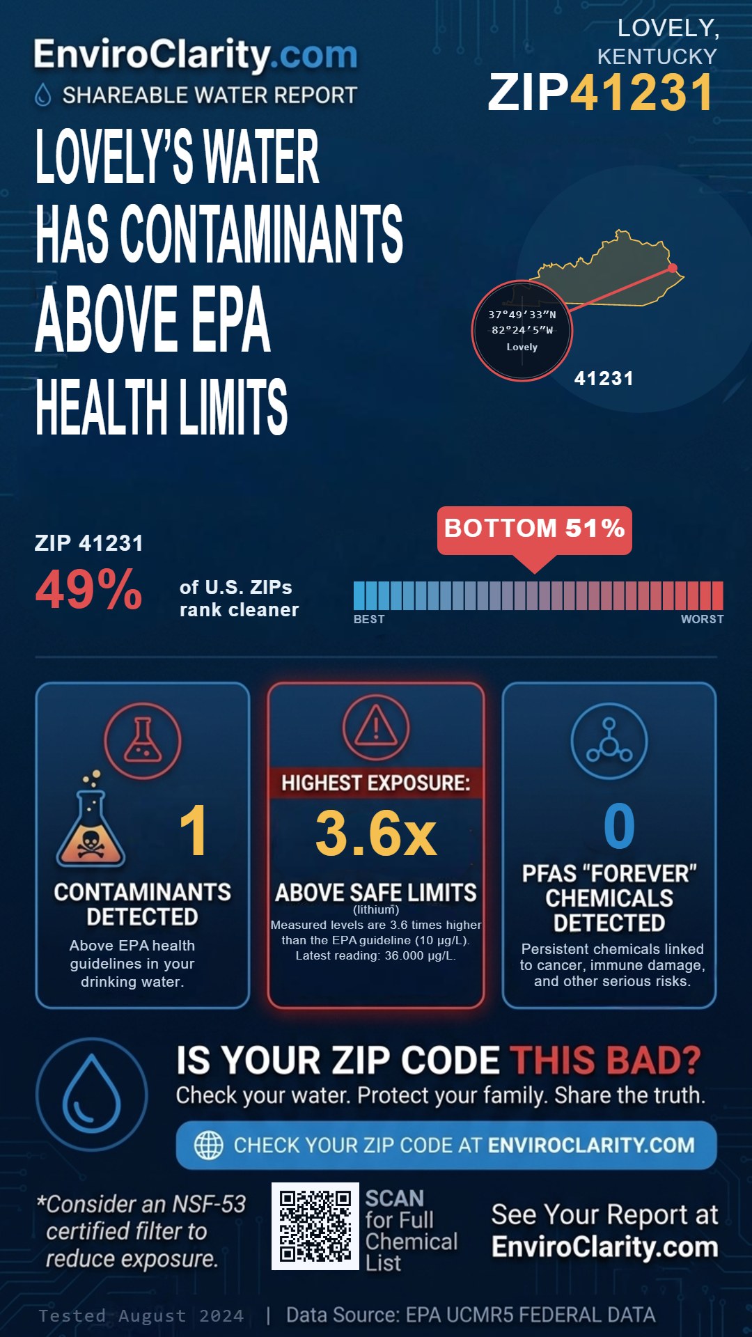 41231 water quality report infographic