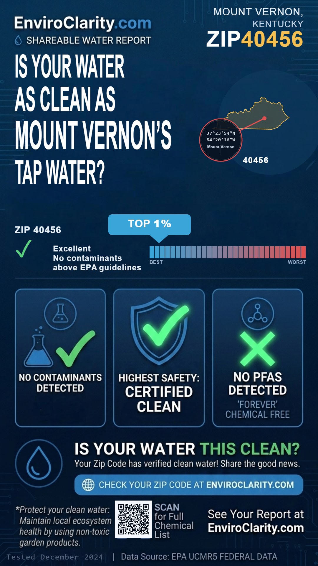 40456 water quality report infographic