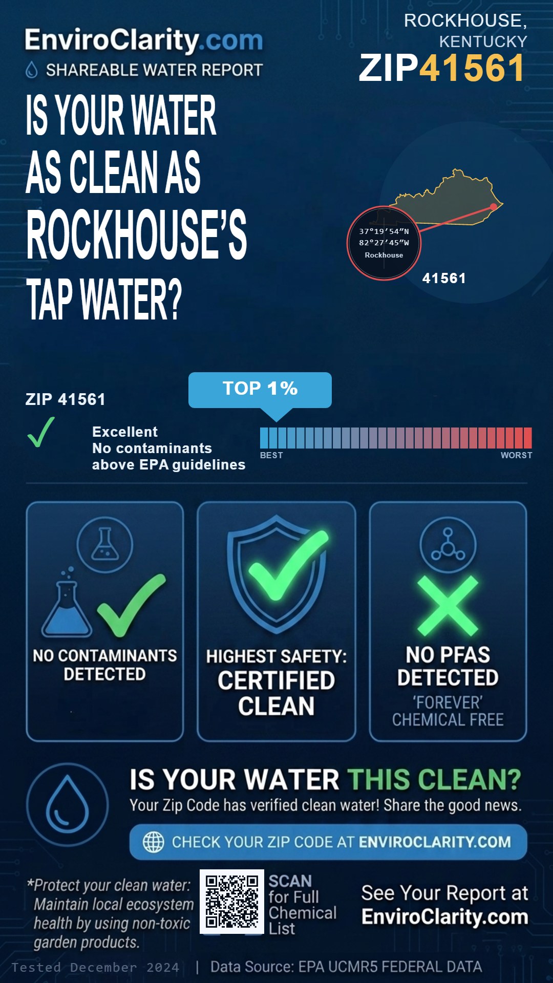 41561 water quality report infographic