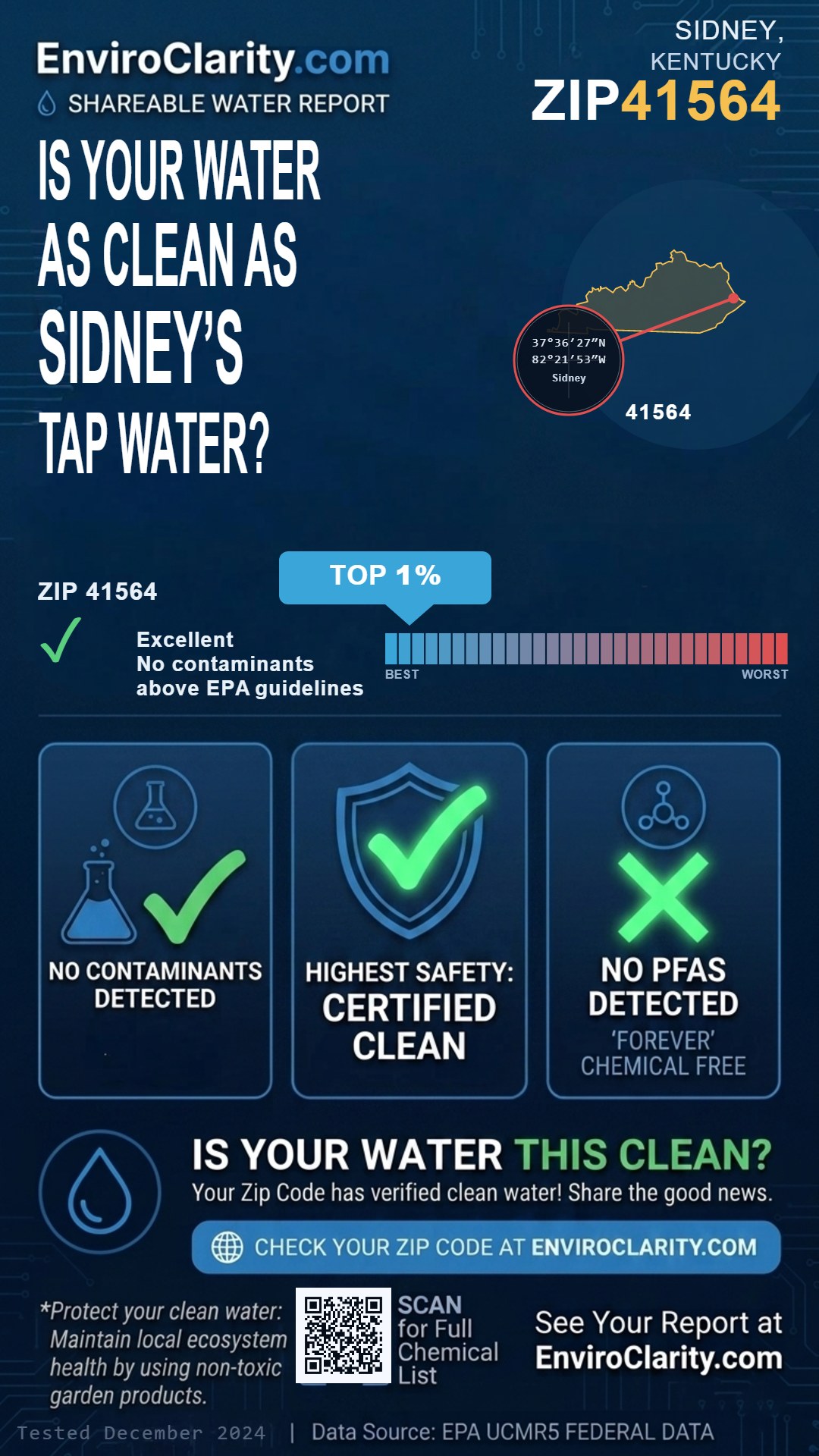 41564 water quality report infographic