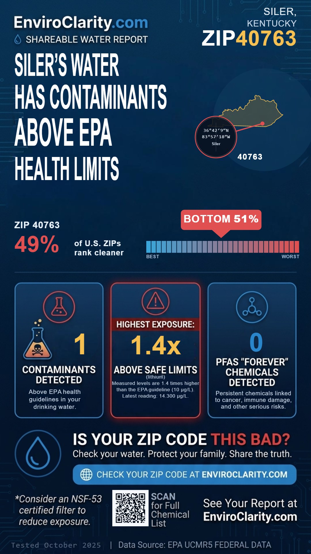 40763 water quality report infographic
