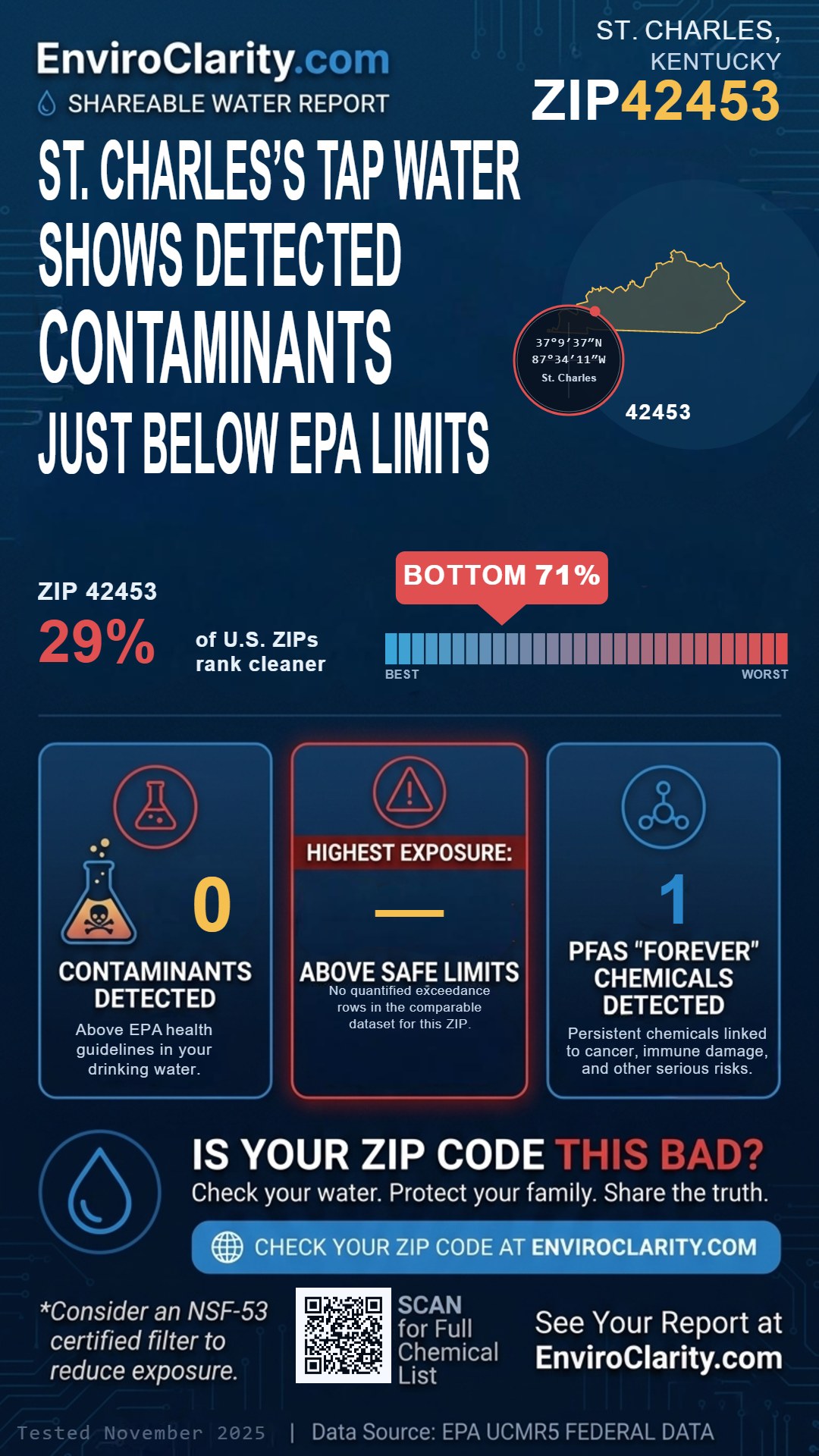 42453 water quality report infographic