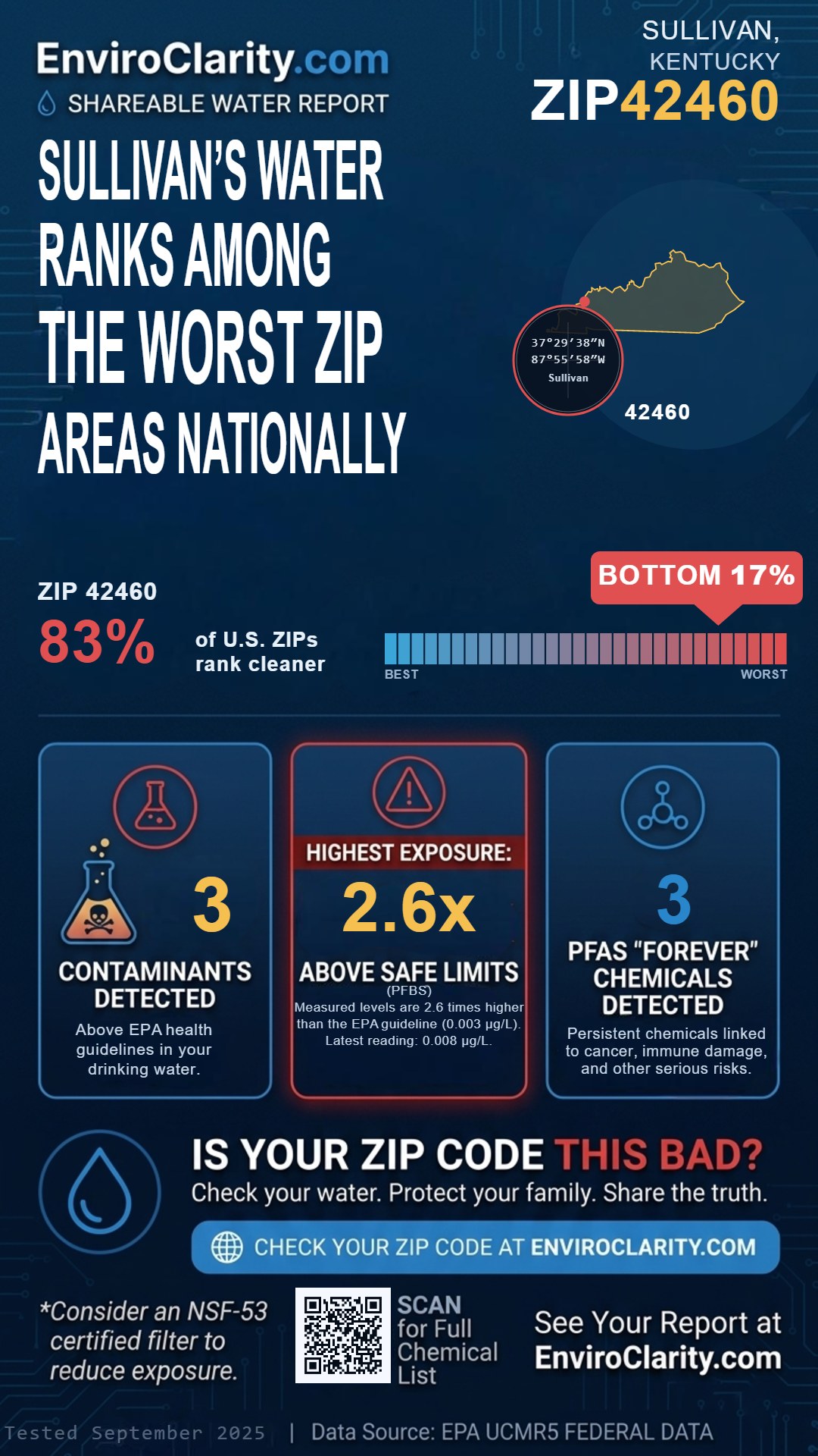 42460 water quality report infographic