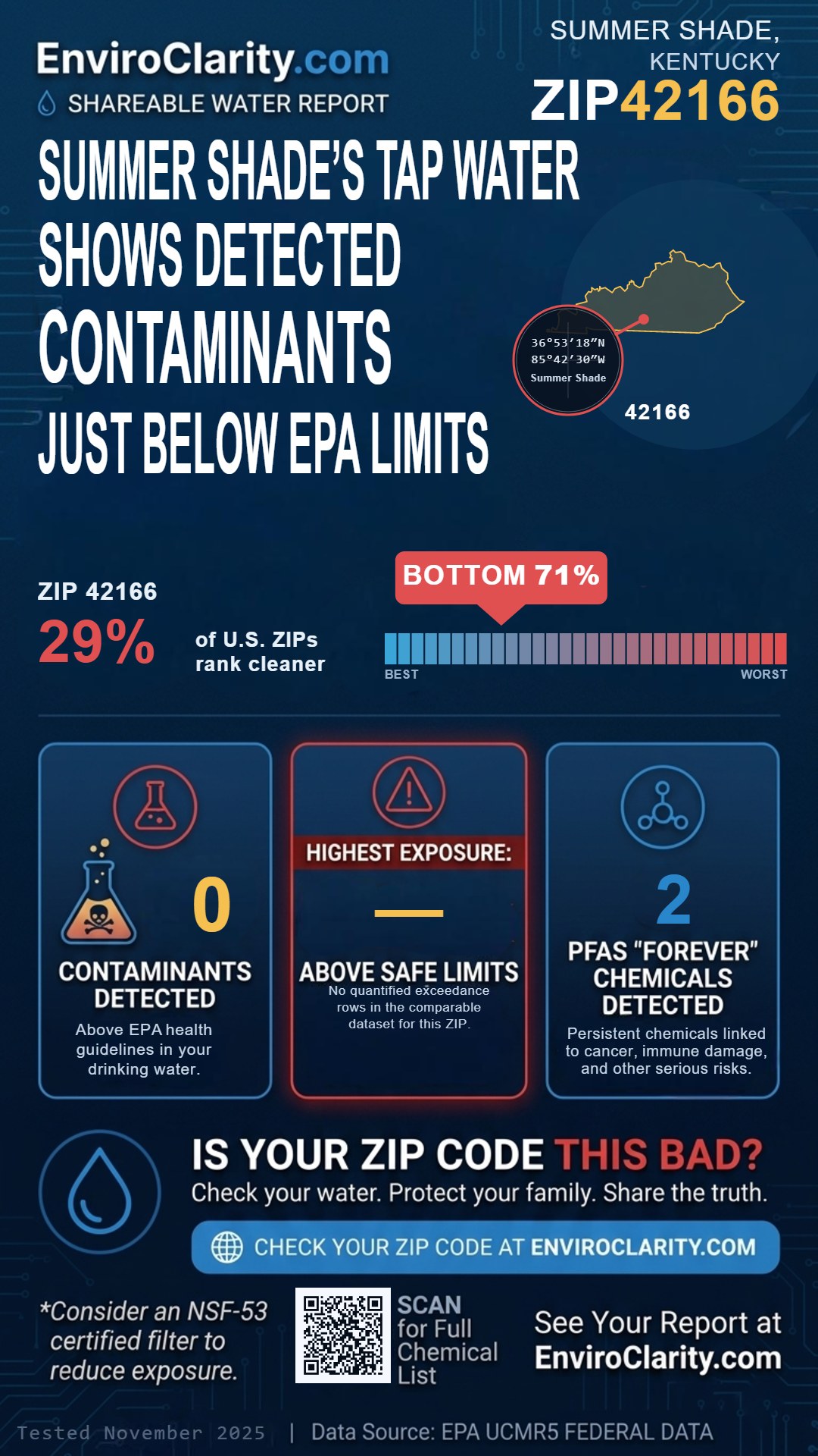 42166 water quality report infographic