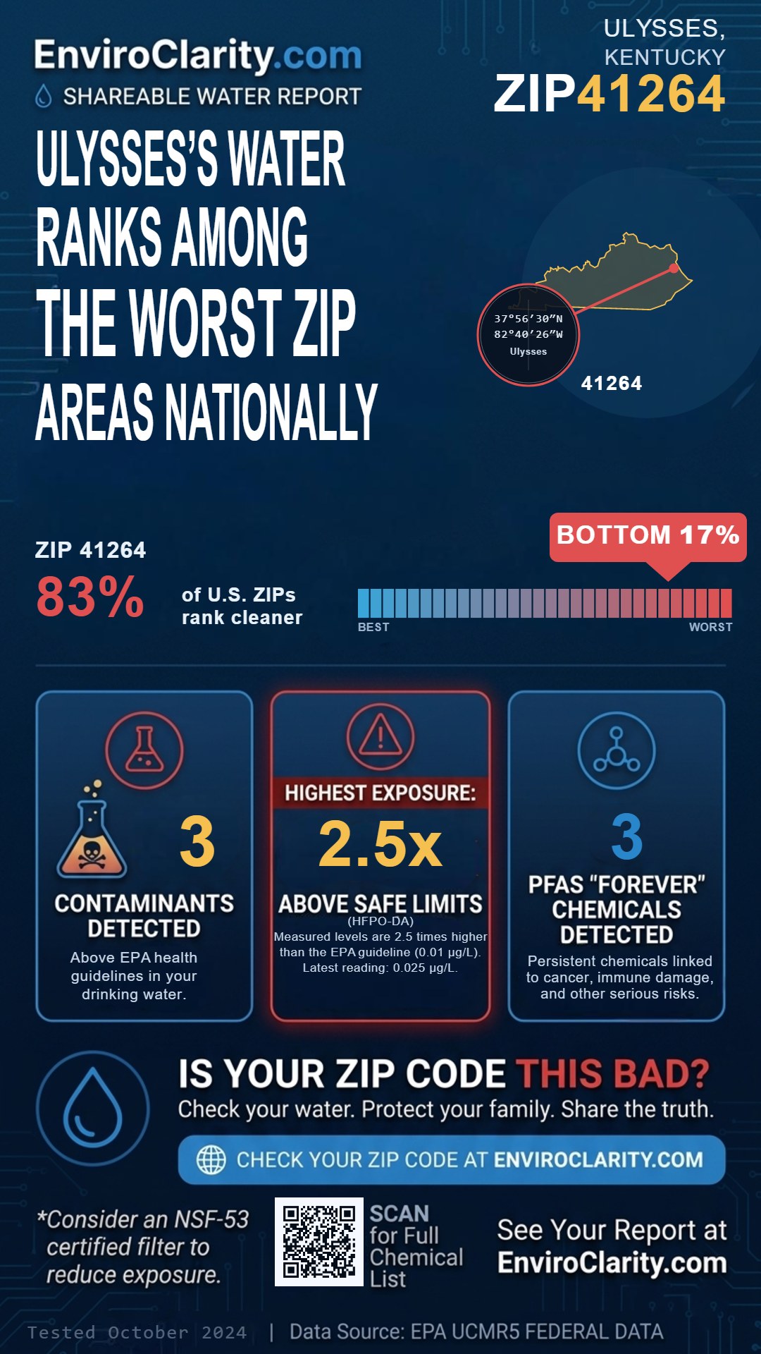 41264 water quality report infographic