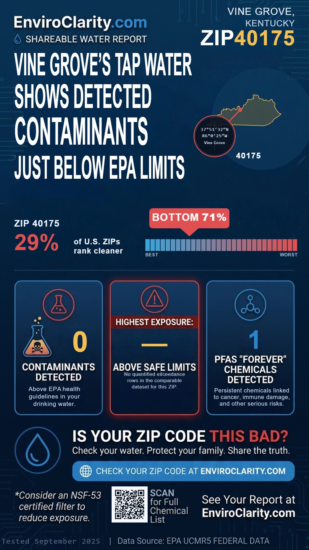 40175 water quality report infographic