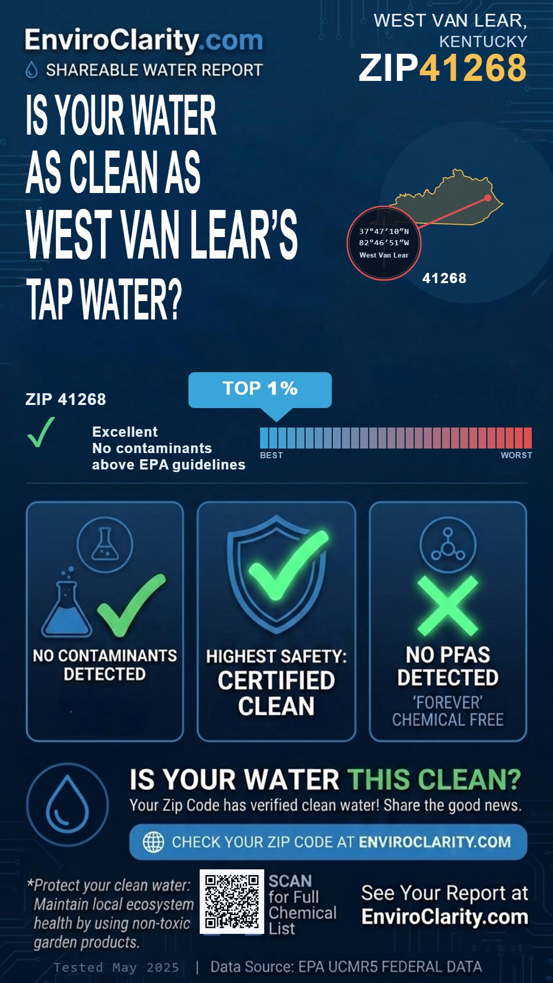 41268 water quality report infographic