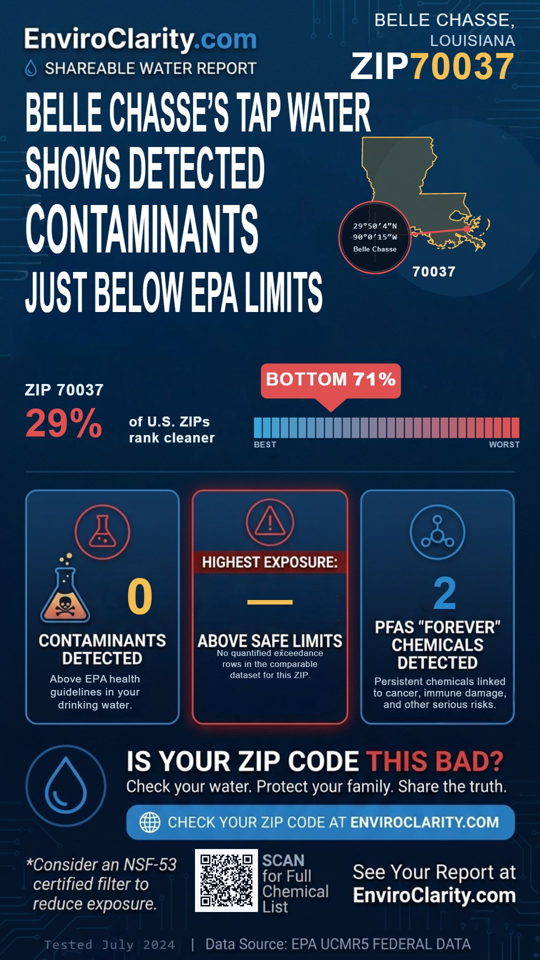70037 water quality report infographic
